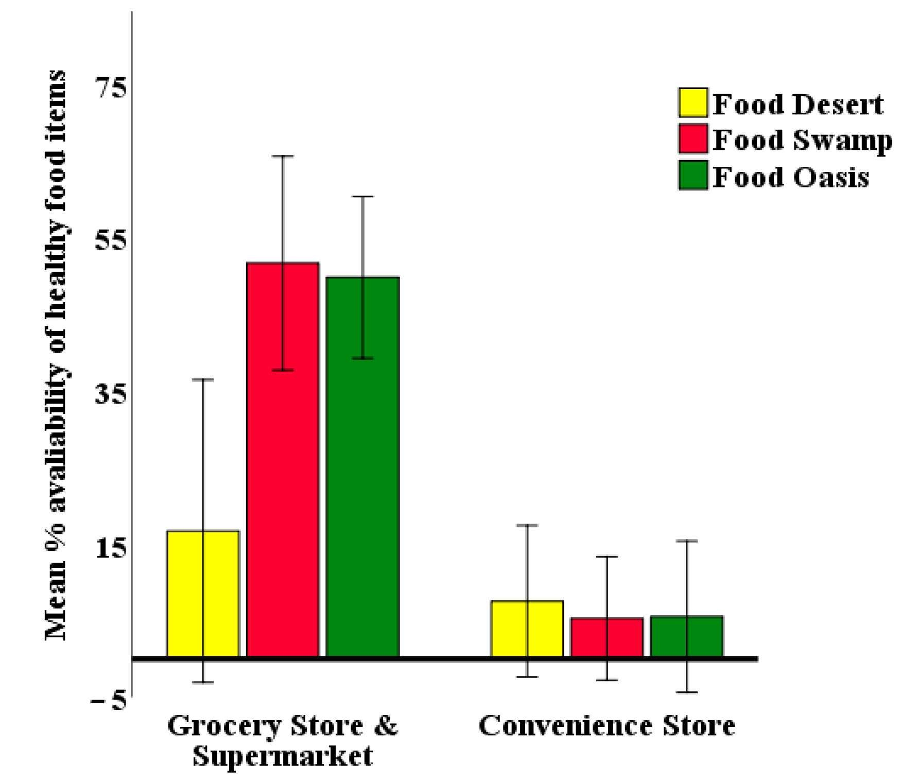 IJERPH Free FullText Evaluating Consumer Nutrition Environment in