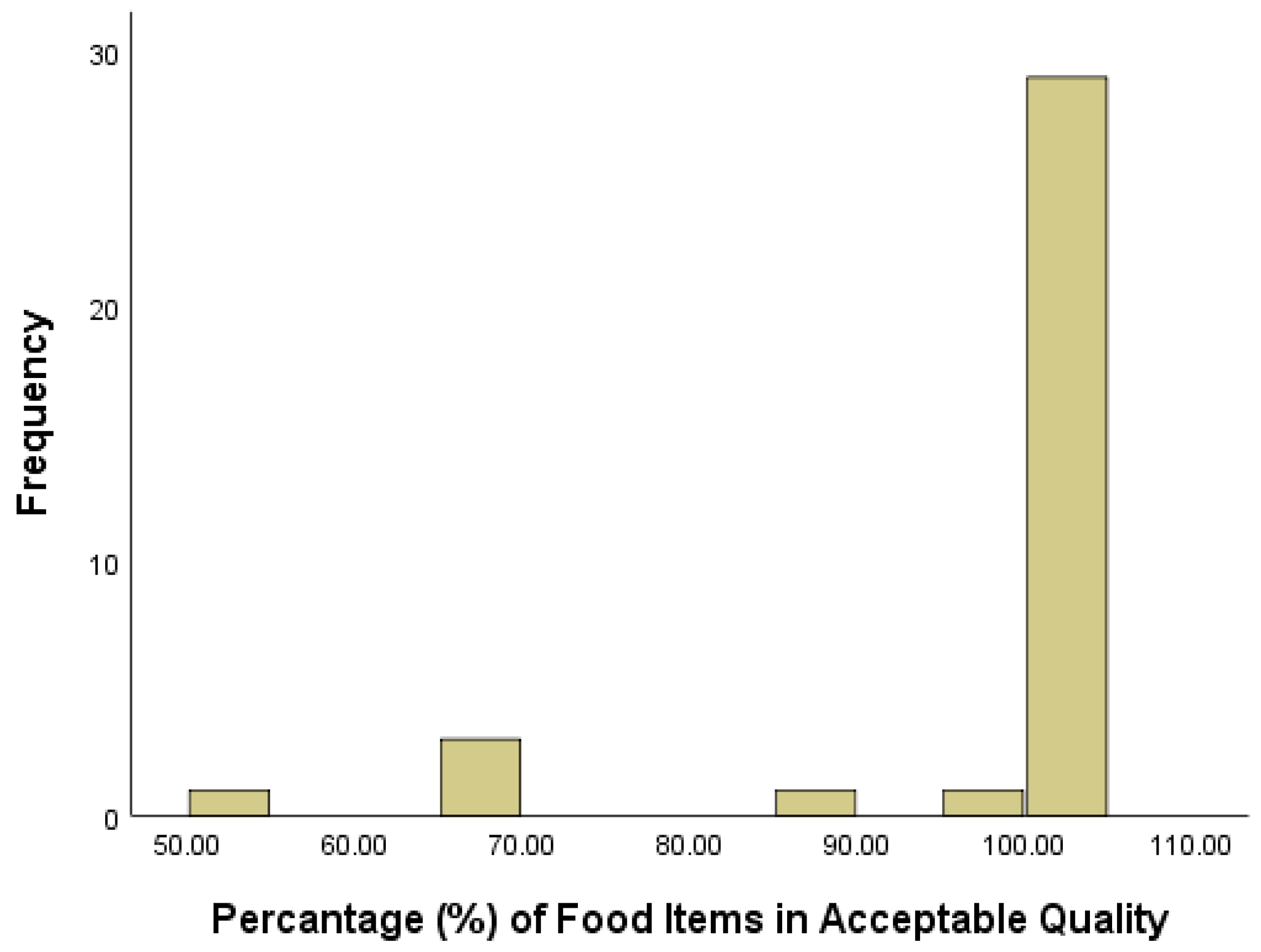 Ijerph 18 02675 g004