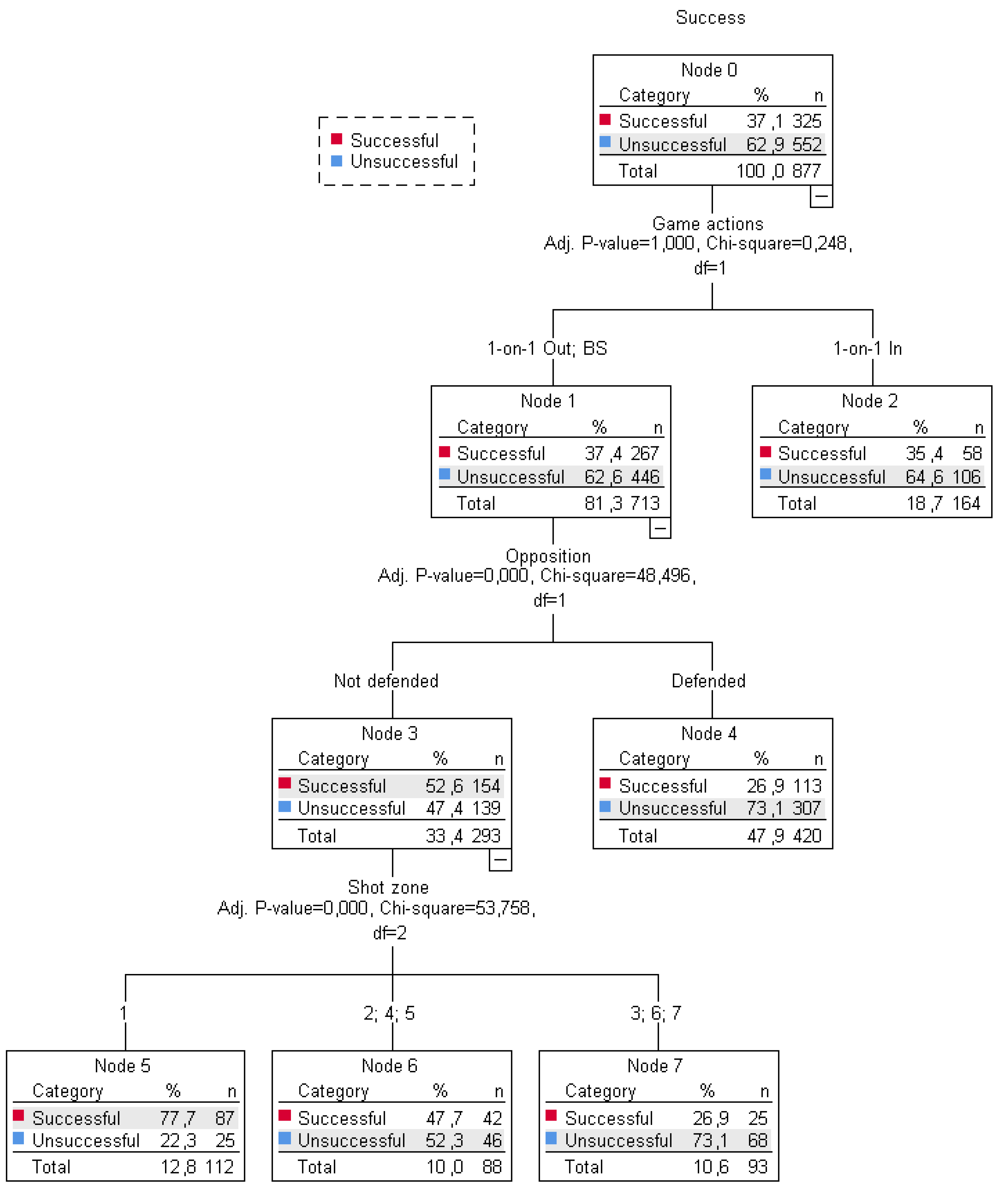 Ijerph 18 02676 g003