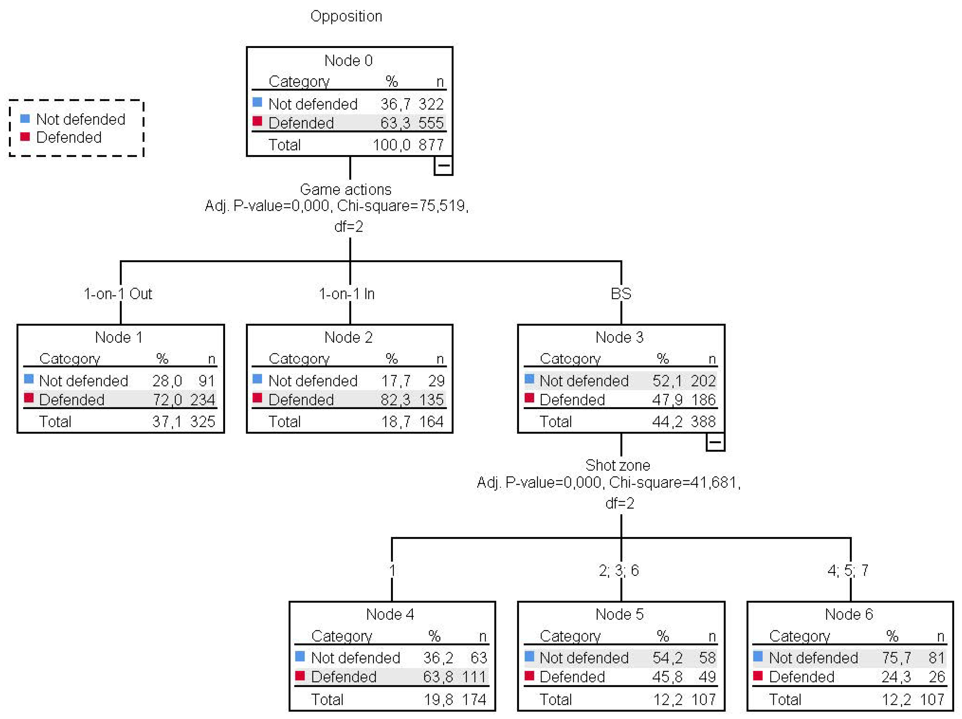 Ijerph 18 02676 g005