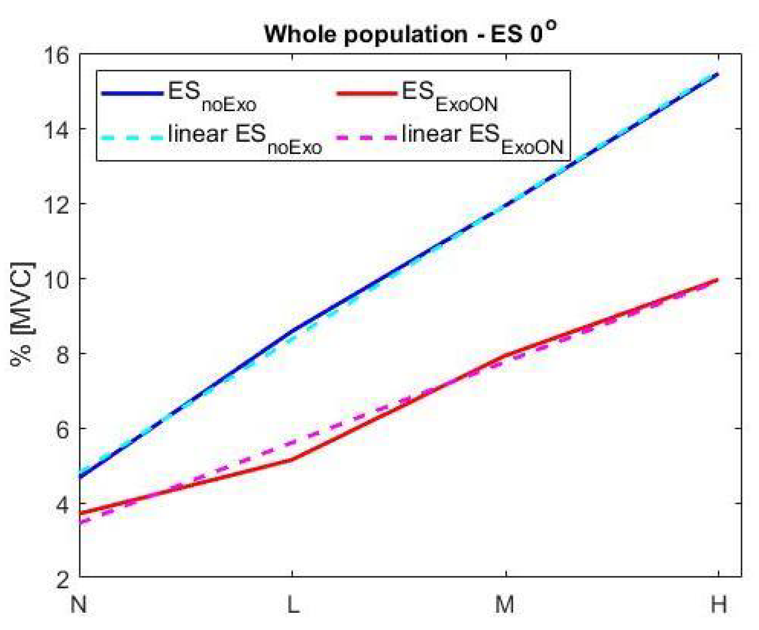 Ijerph 18 02677 g005