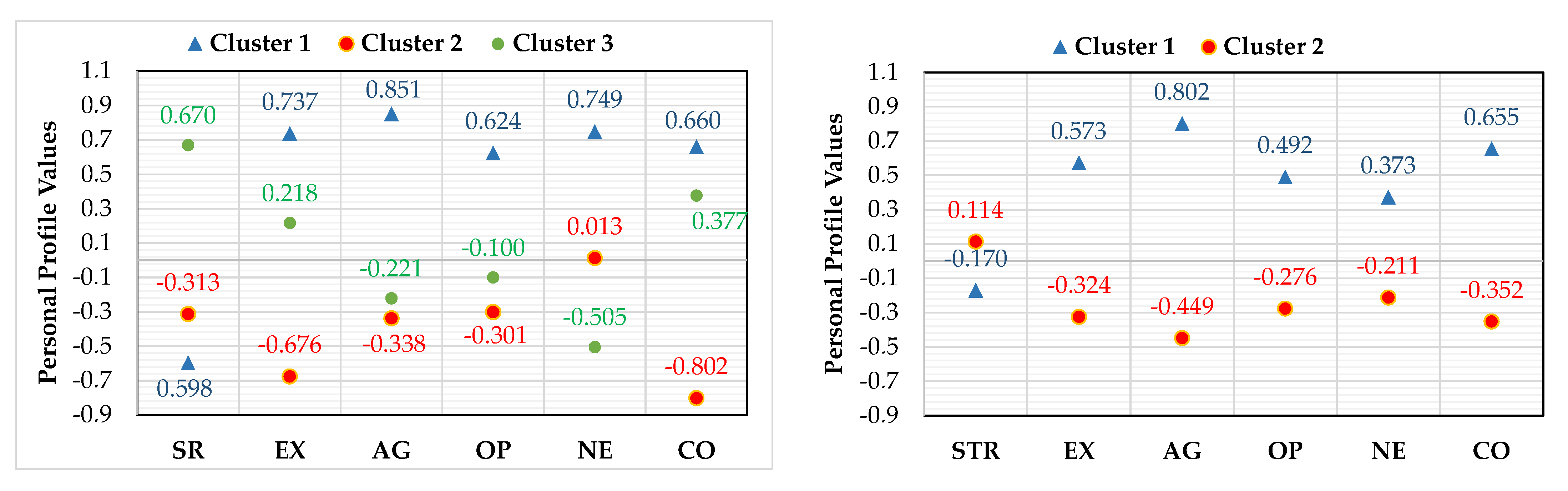 Ijerph 18 02678 g002a Ijerph 18 02678 g002a