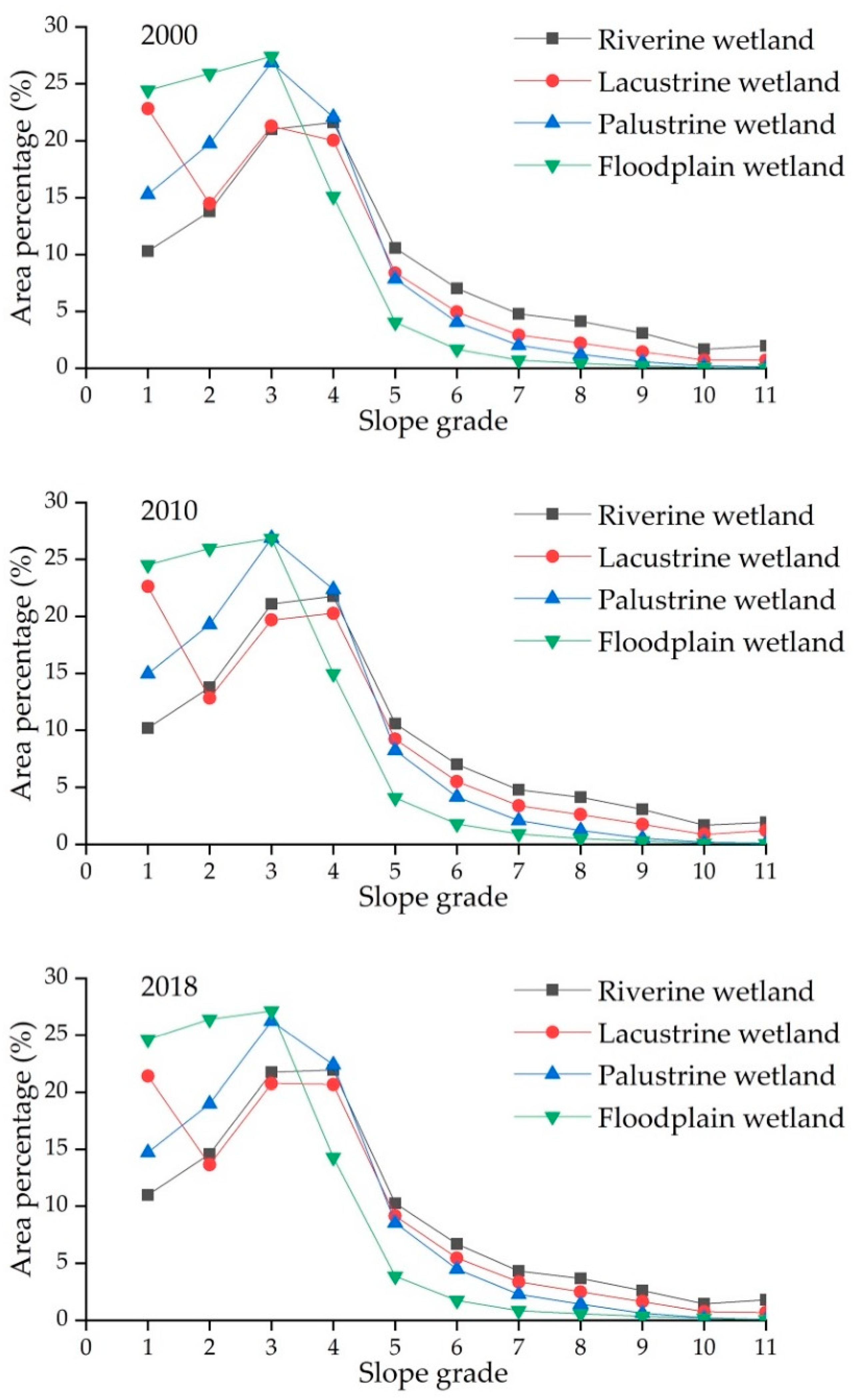 Ijerph 18 02682 g003