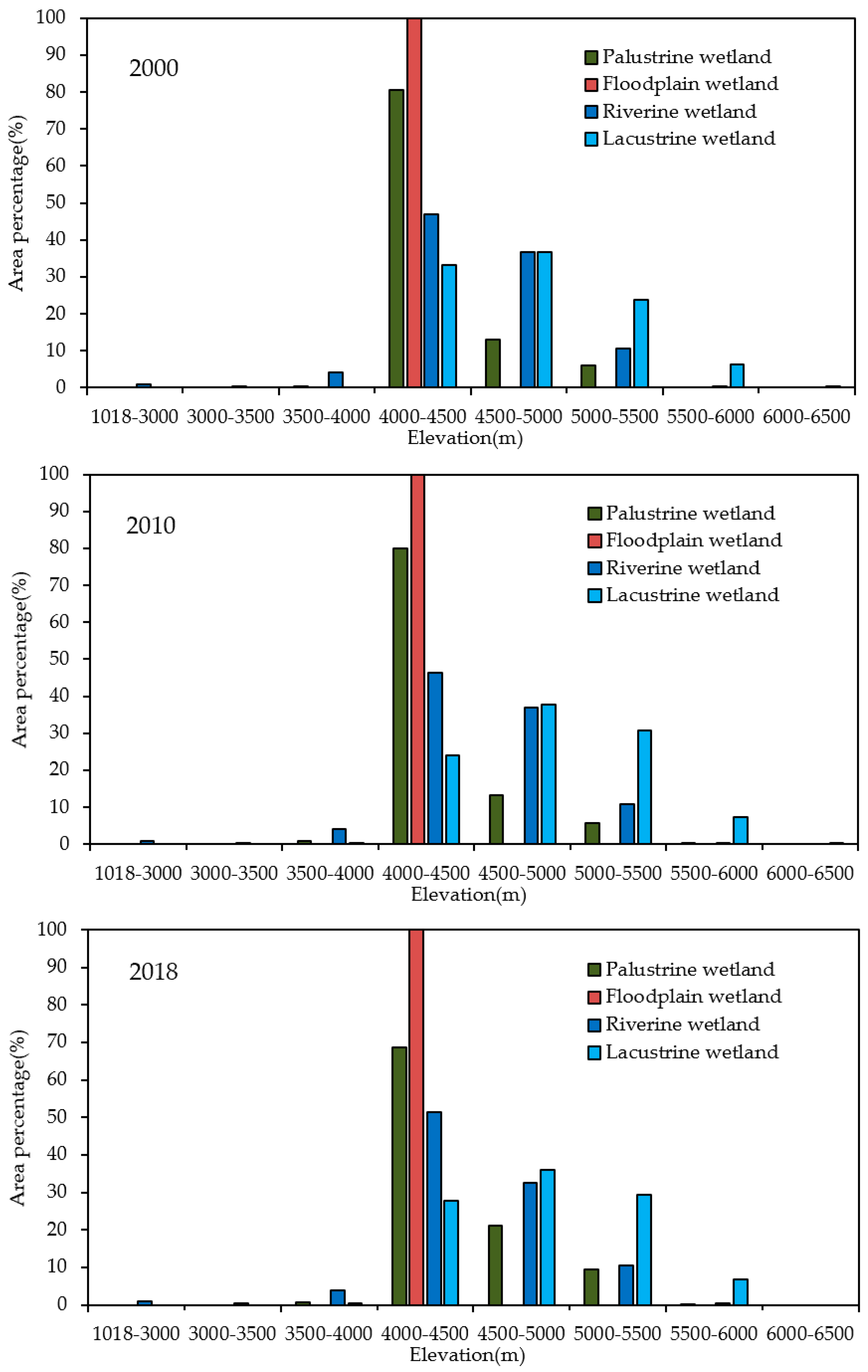 Ijerph 18 02682 g004