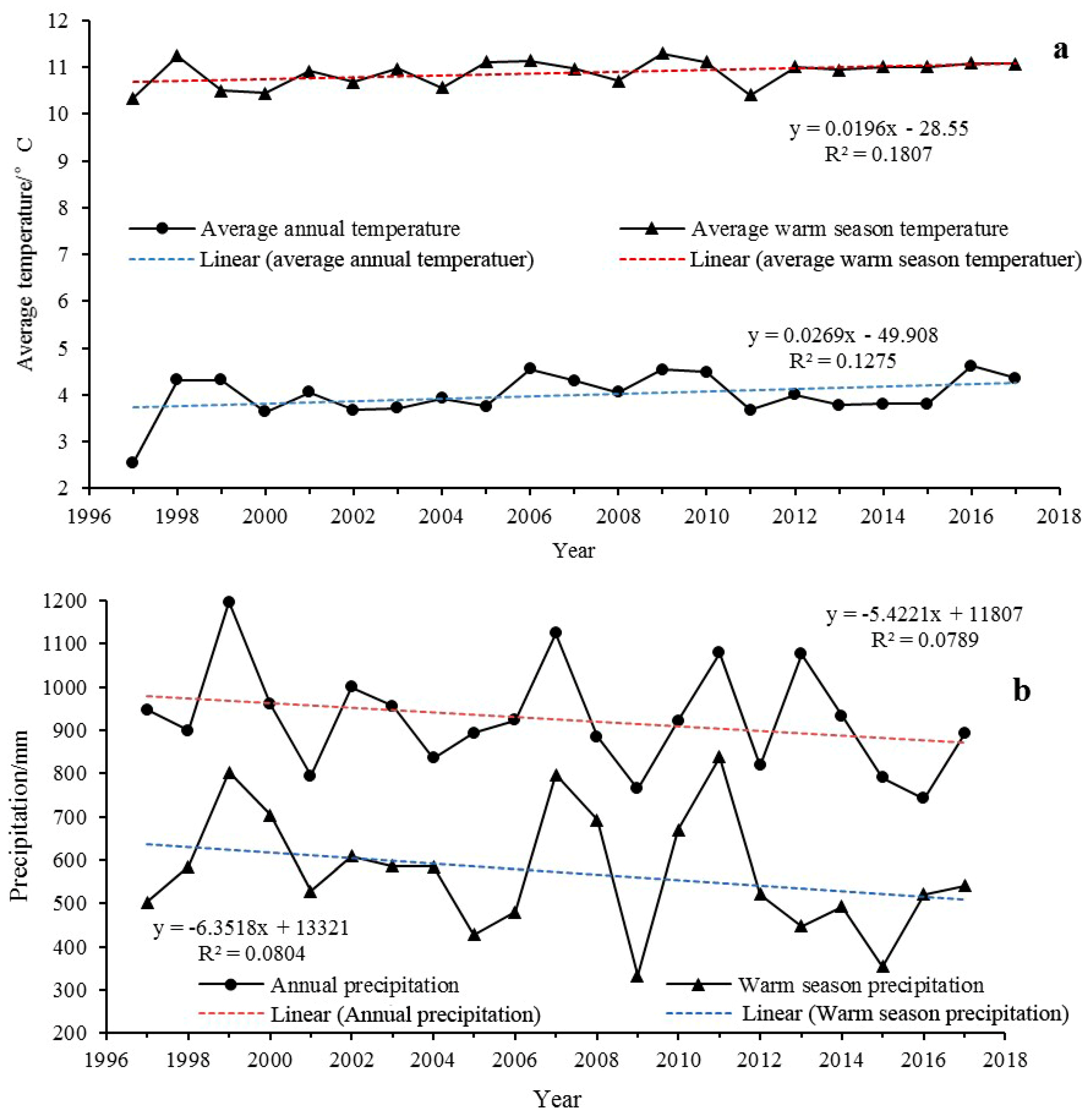 Ijerph 18 02682 g008