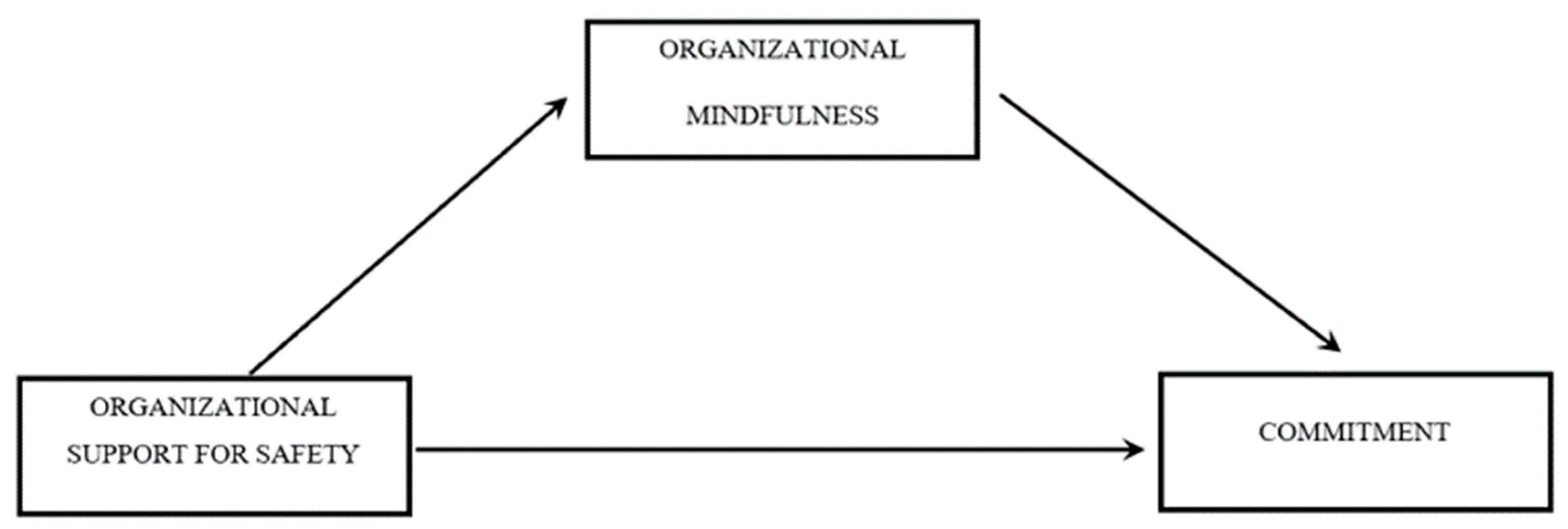 Ijerph 18 02685 g001 Ijerph 18 02685 g001