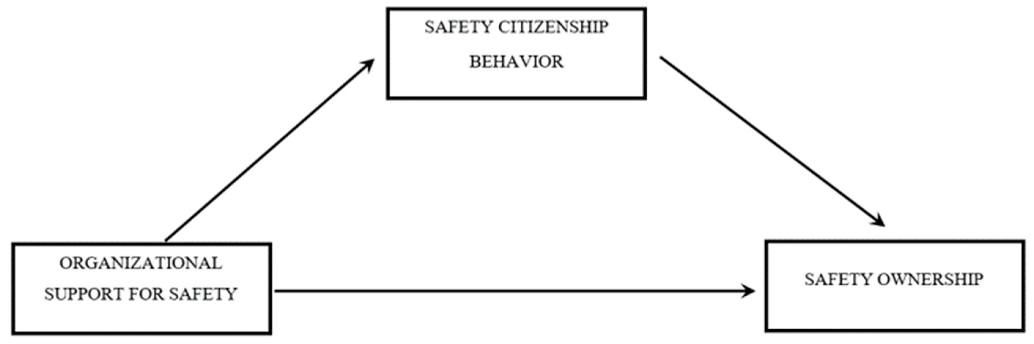 Ijerph 18 02685 g002 Ijerph 18 02685 g002