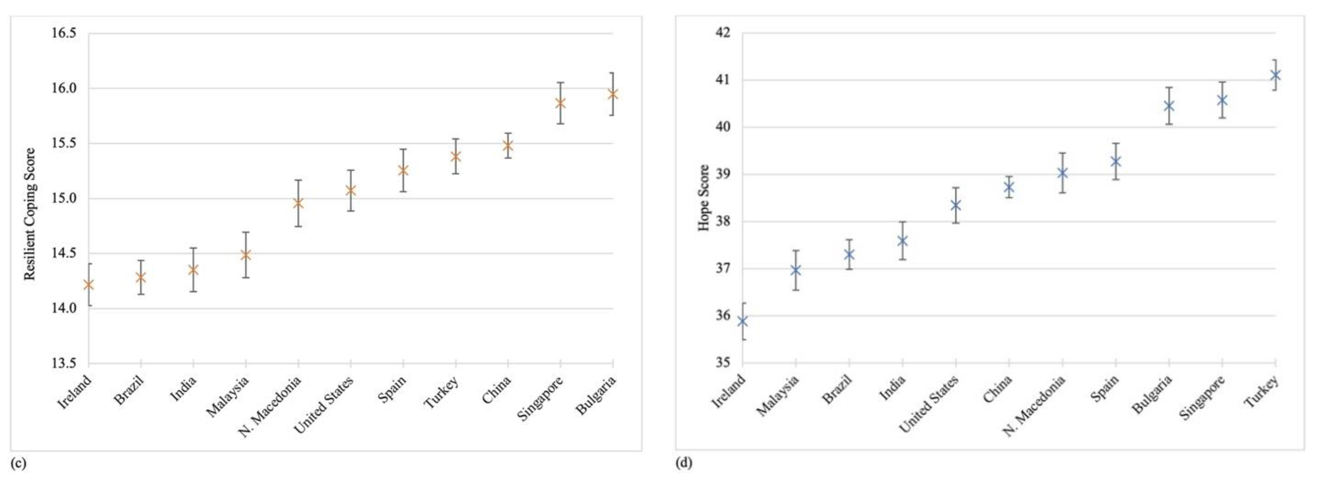 Ijerph 18 02686 g002b