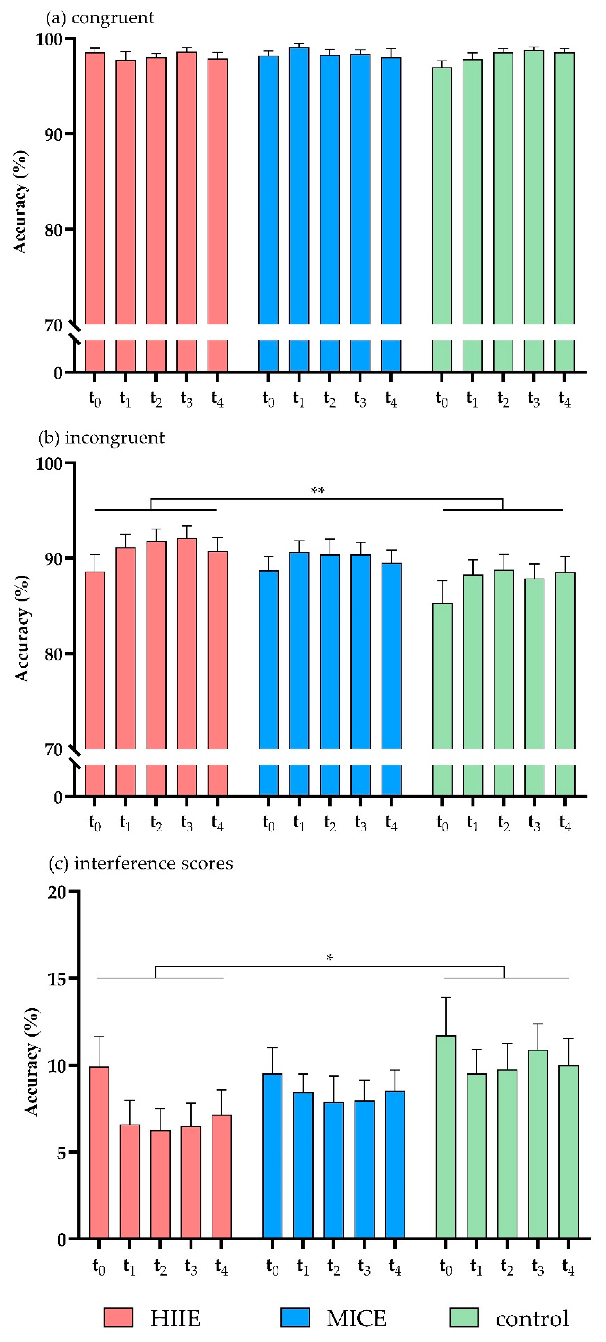 Ijerph 18 02687 g002 Ijerph 18 02687 g002