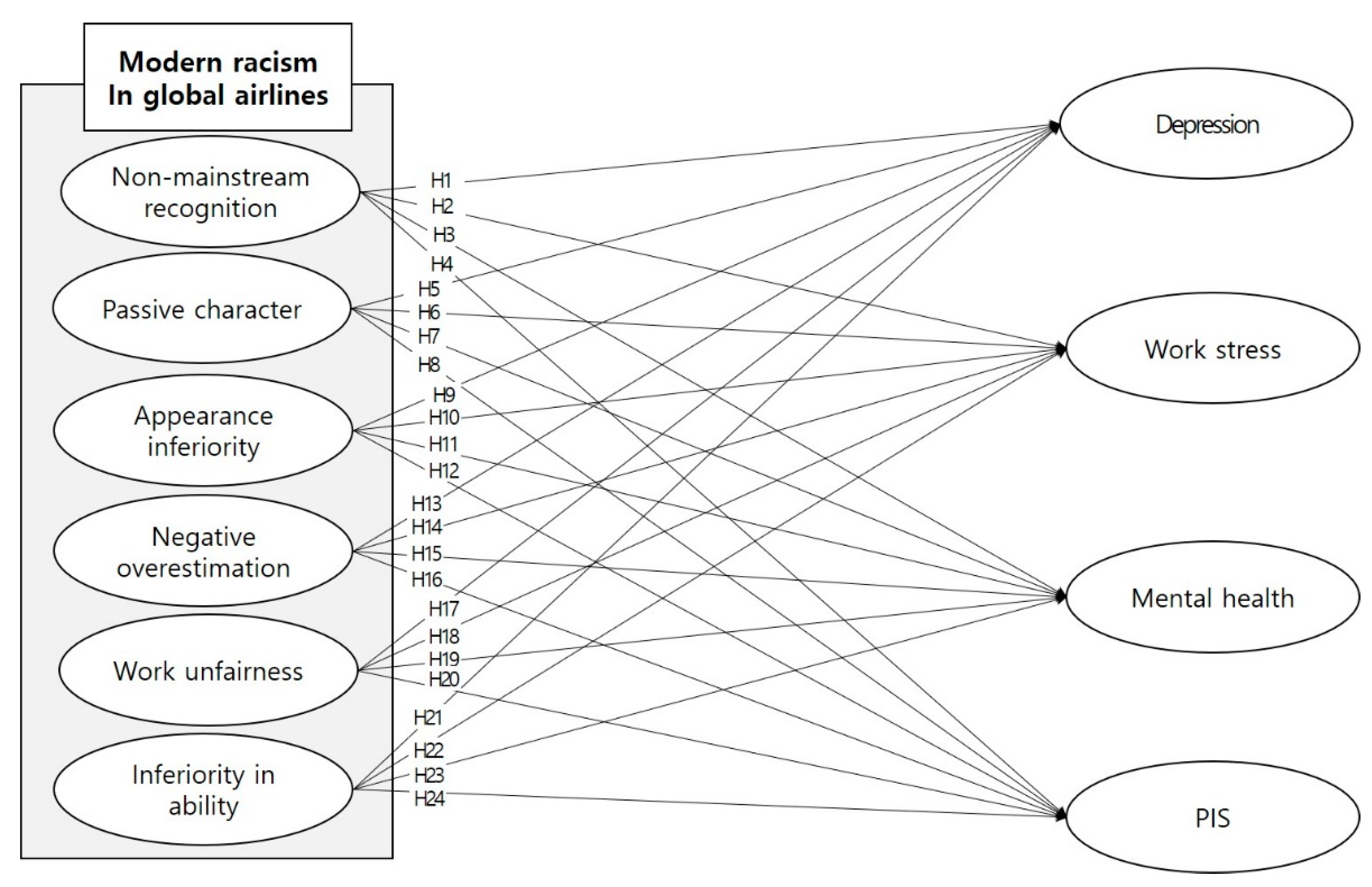 Ijerph 18 02688 g001