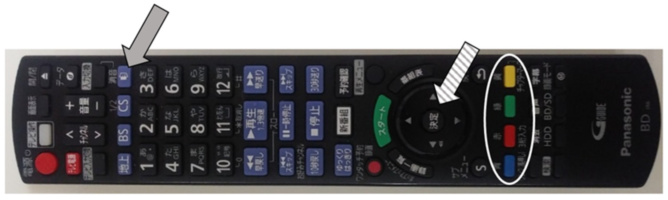 Ijerph 18 02691 g002