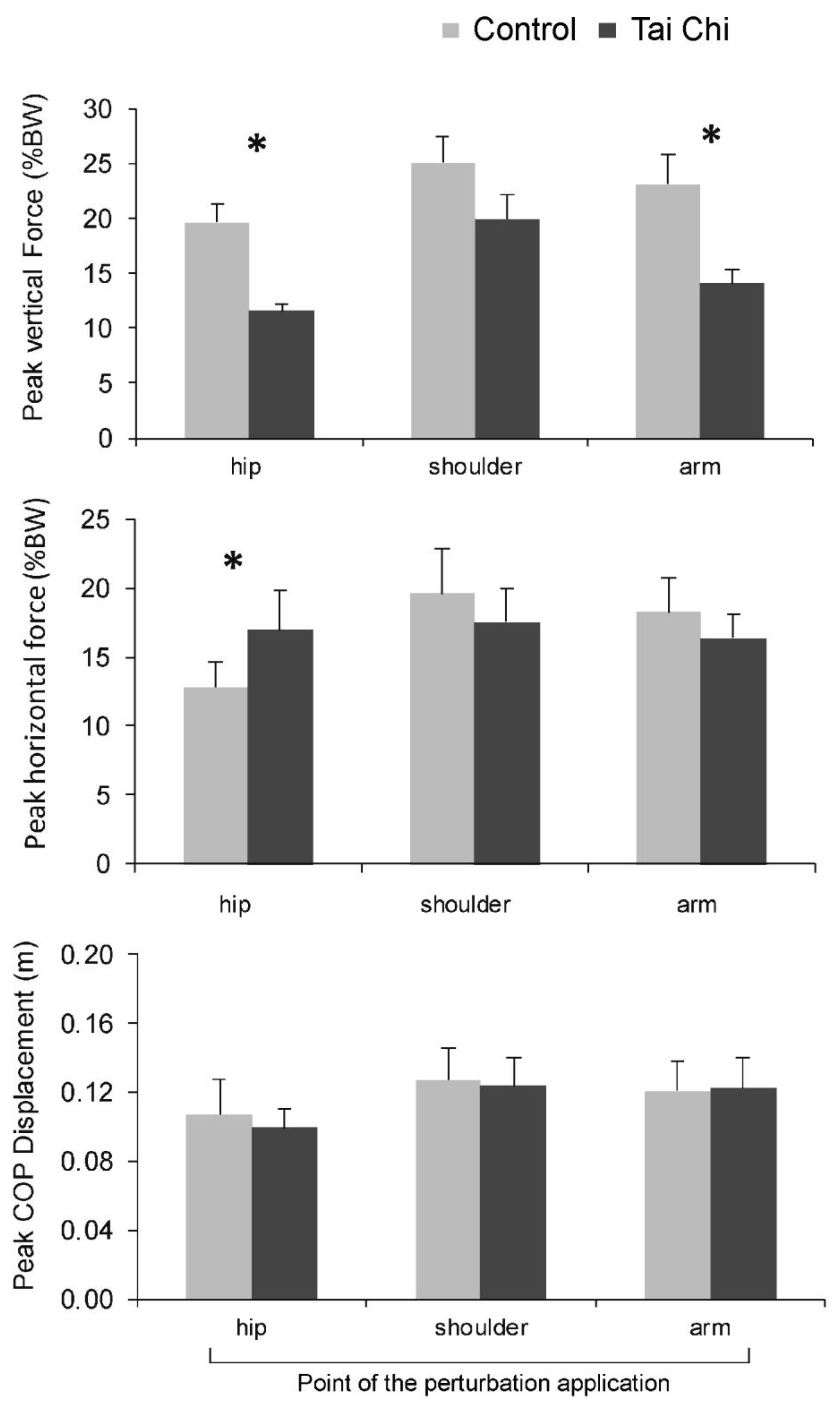 Ijerph 18 02692 g003 Ijerph 18 02692 g003