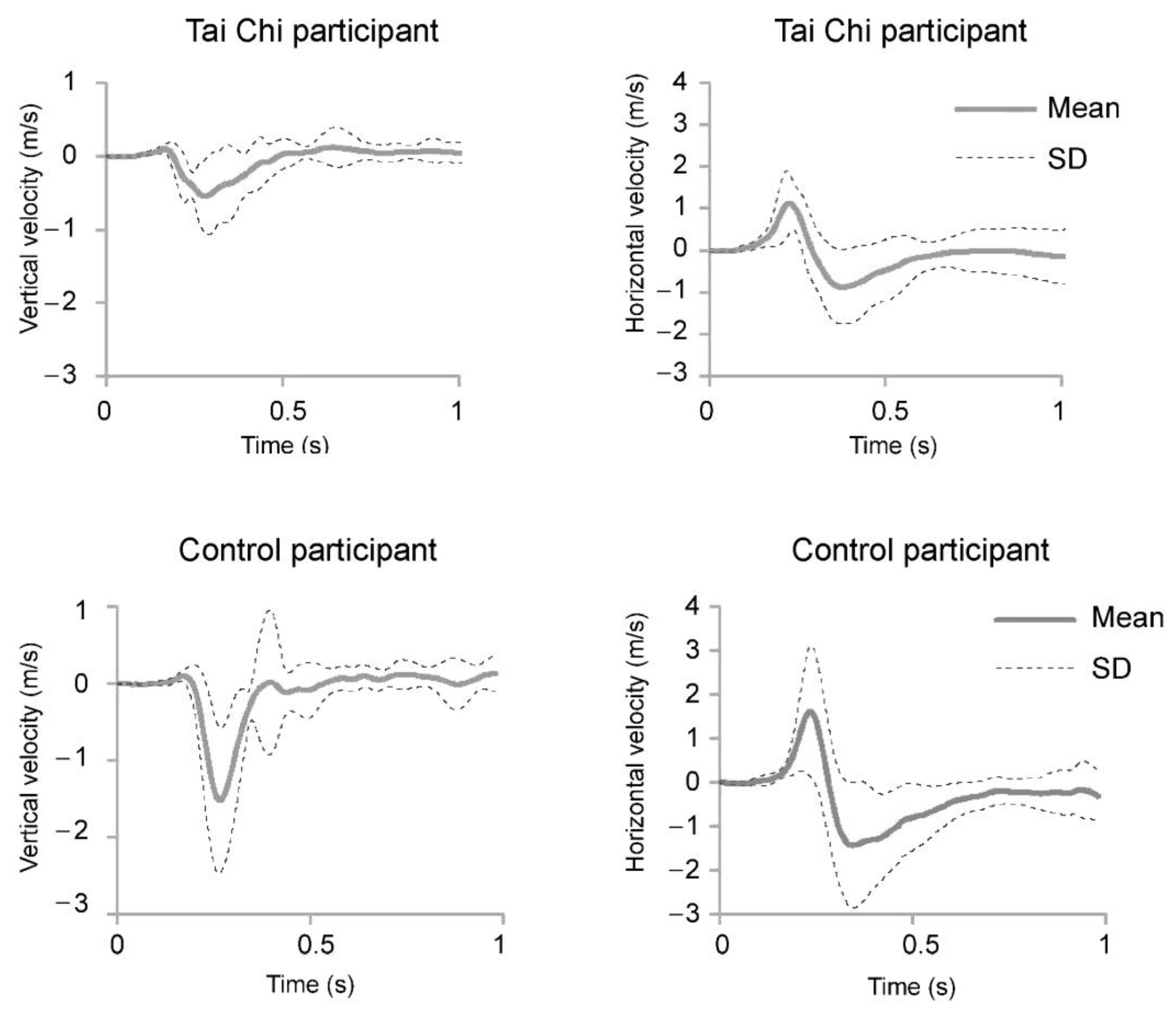 Ijerph 18 02692 g004 Ijerph 18 02692 g004
