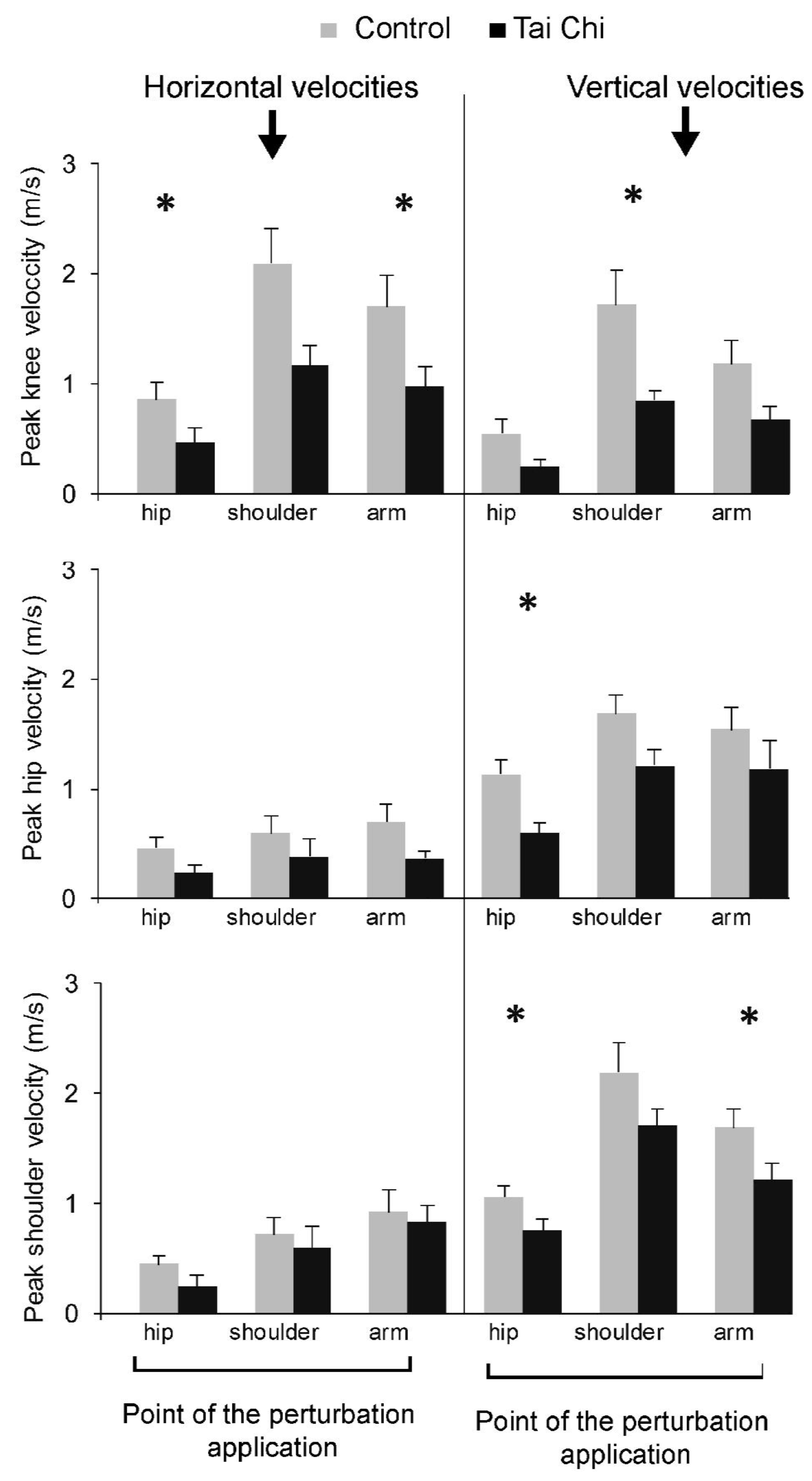Ijerph 18 02692 g005 Ijerph 18 02692 g005