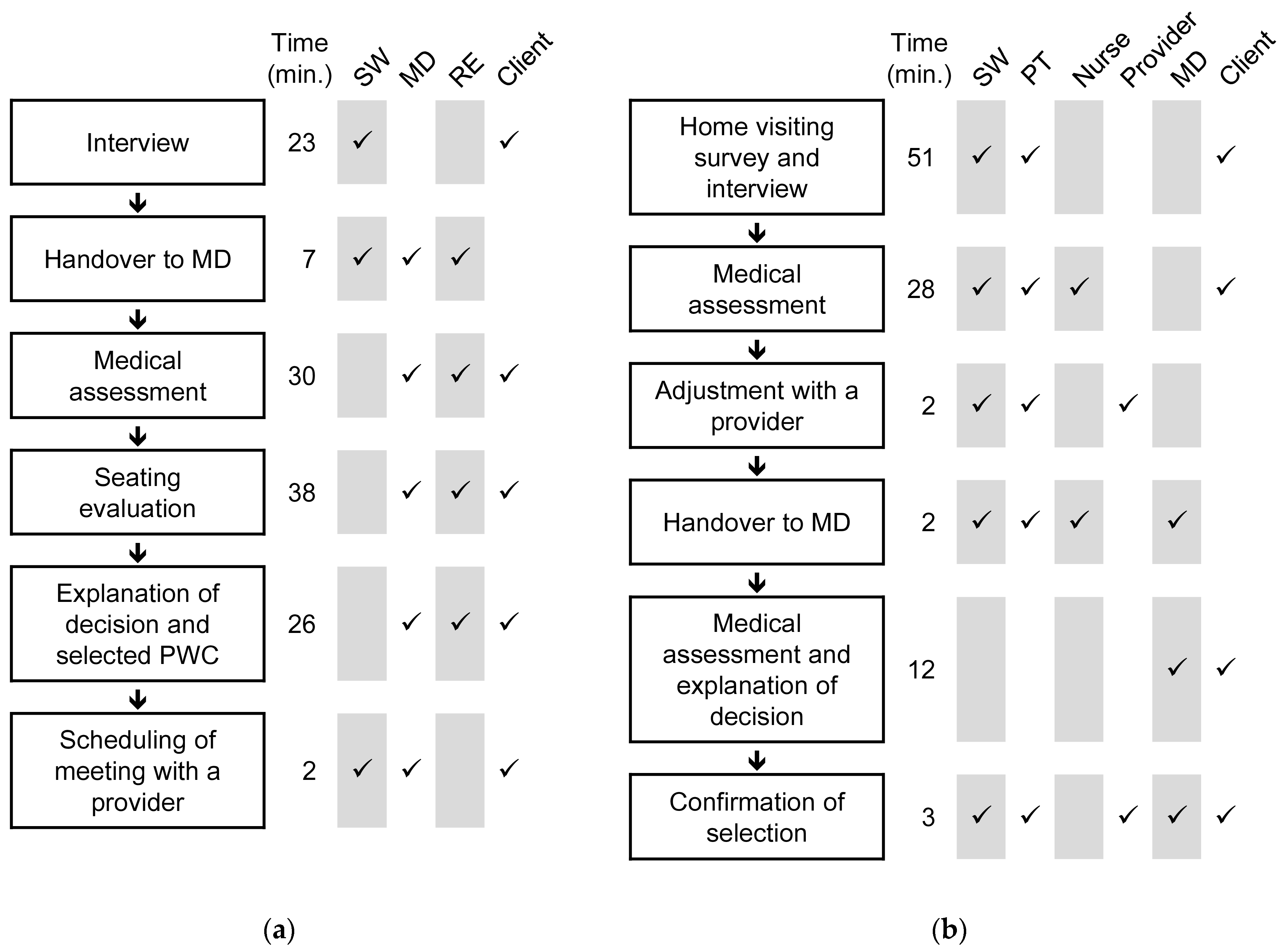 Ijerph 18 02697 g001