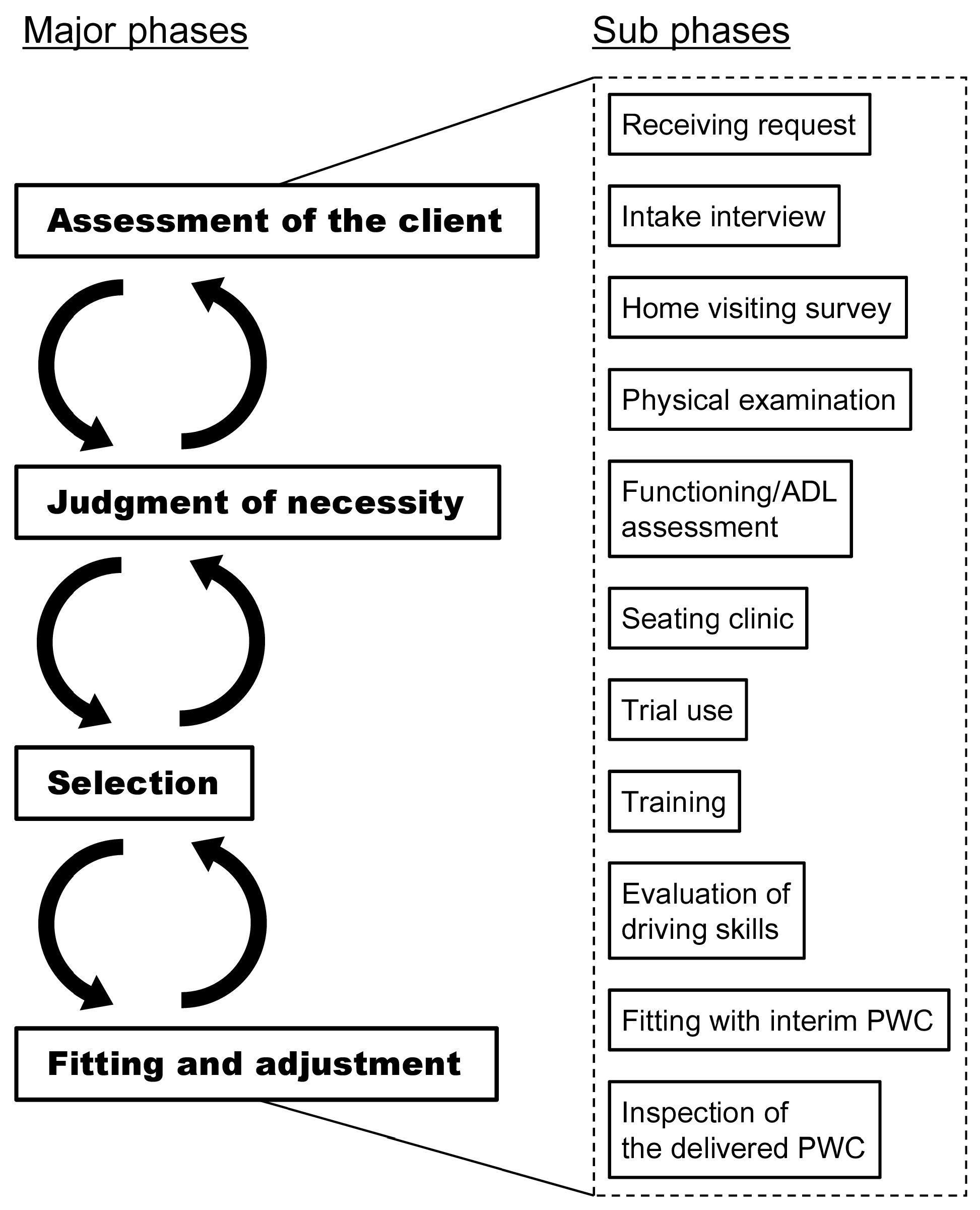 Ijerph 18 02697 g002