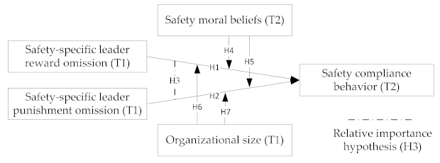 Ijerph 18 02700 g001