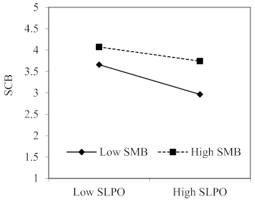Ijerph 18 02700 g003