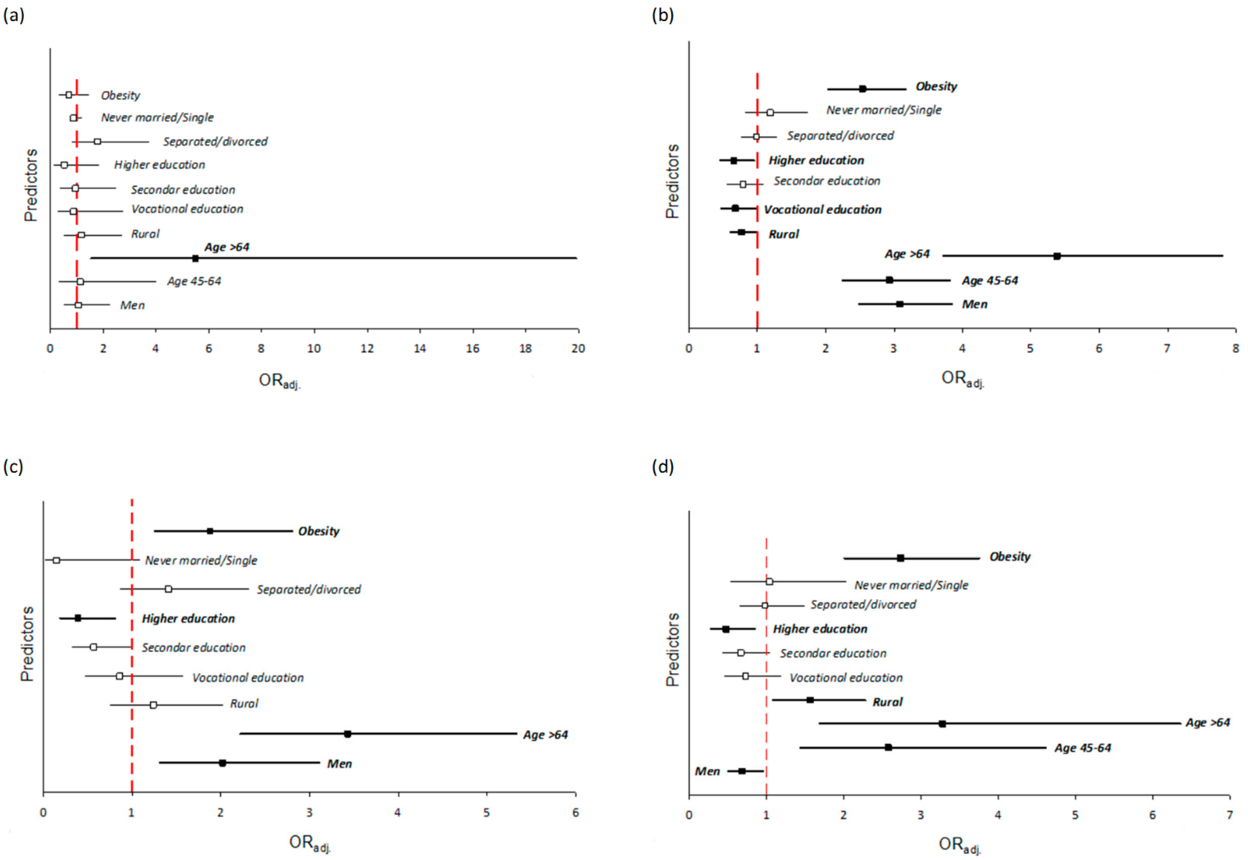 Ijerph 18 02701 g001