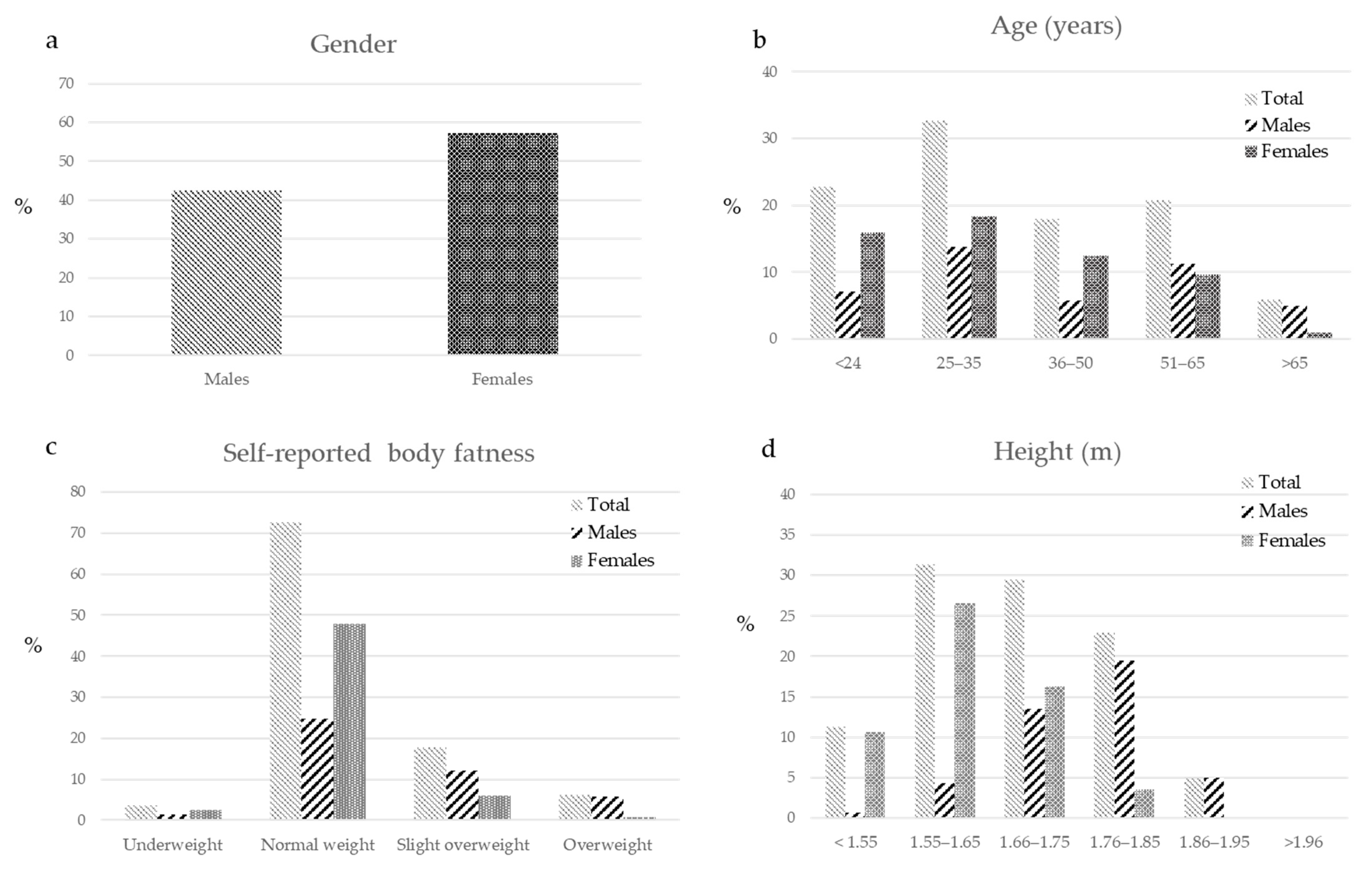 Ijerph 18 02705 g001 Ijerph 18 02705 g001