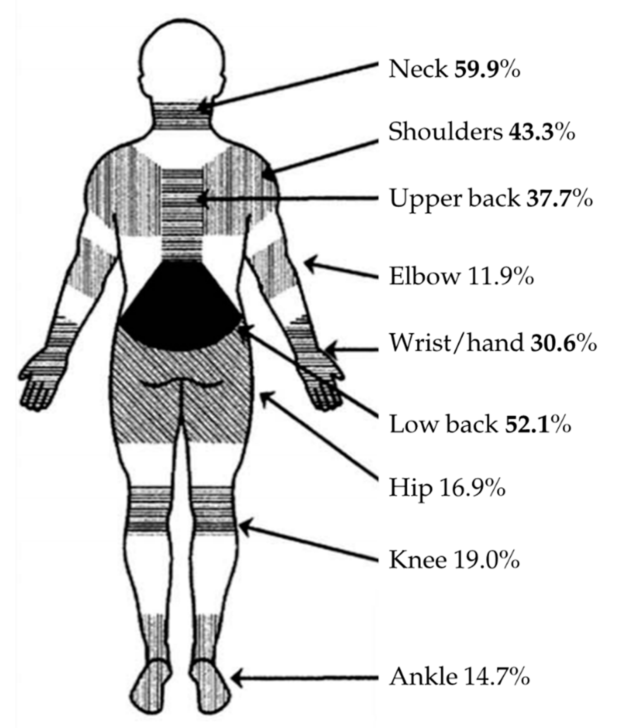 Ijerph 18 02705 g004 Ijerph 18 02705 g004