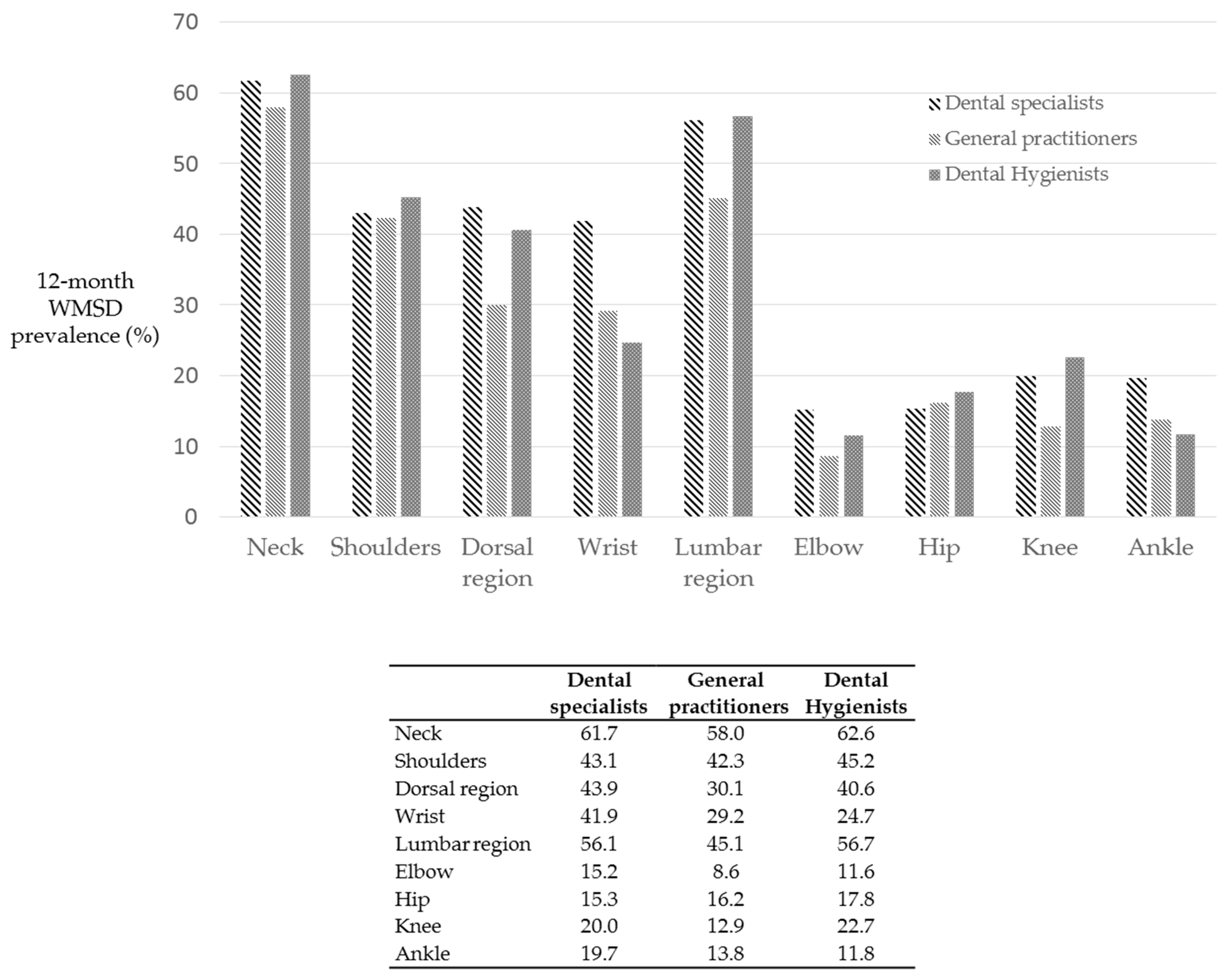 Ijerph 18 02705 g005 Ijerph 18 02705 g005