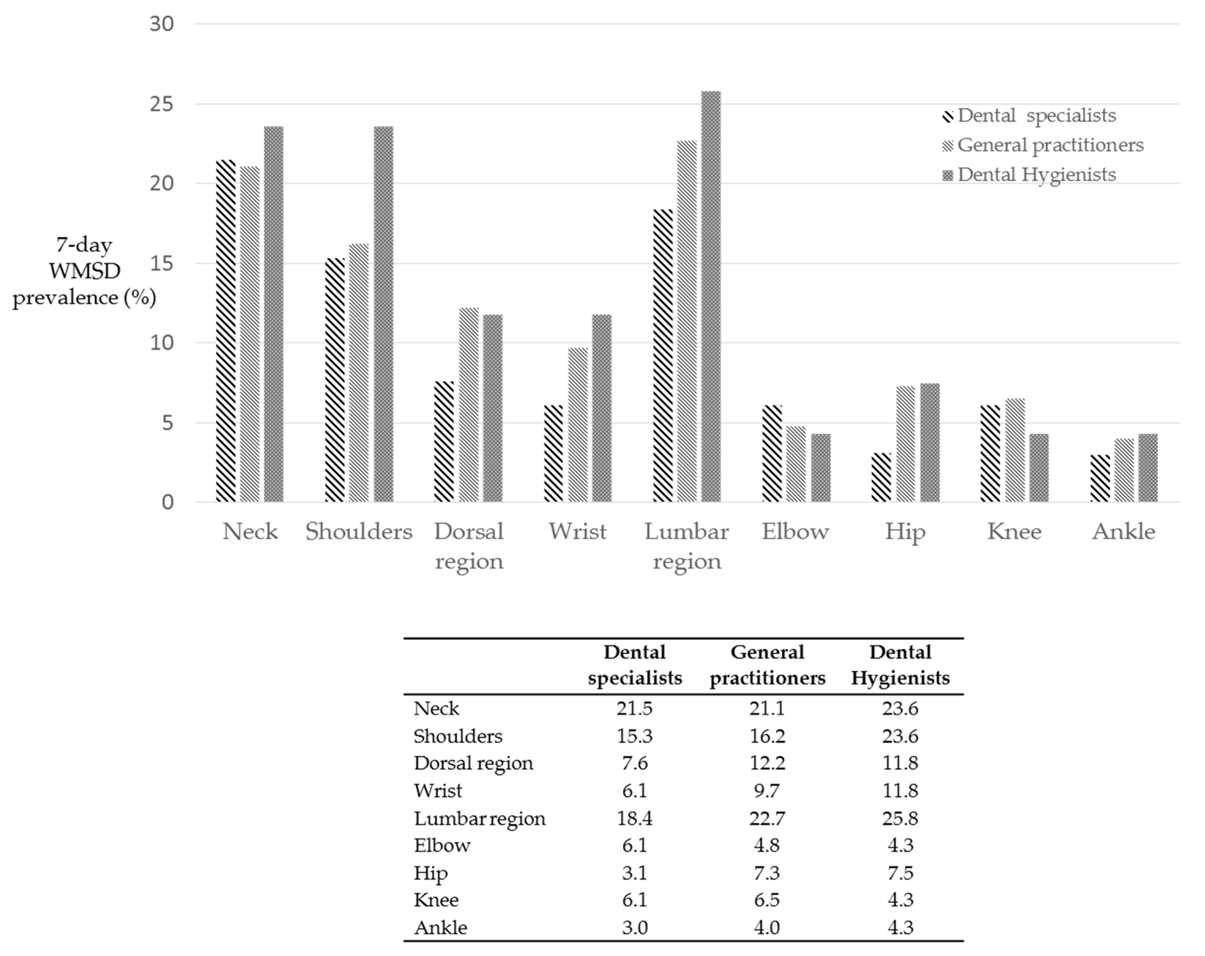 Ijerph 18 02705 g007 Ijerph 18 02705 g007
