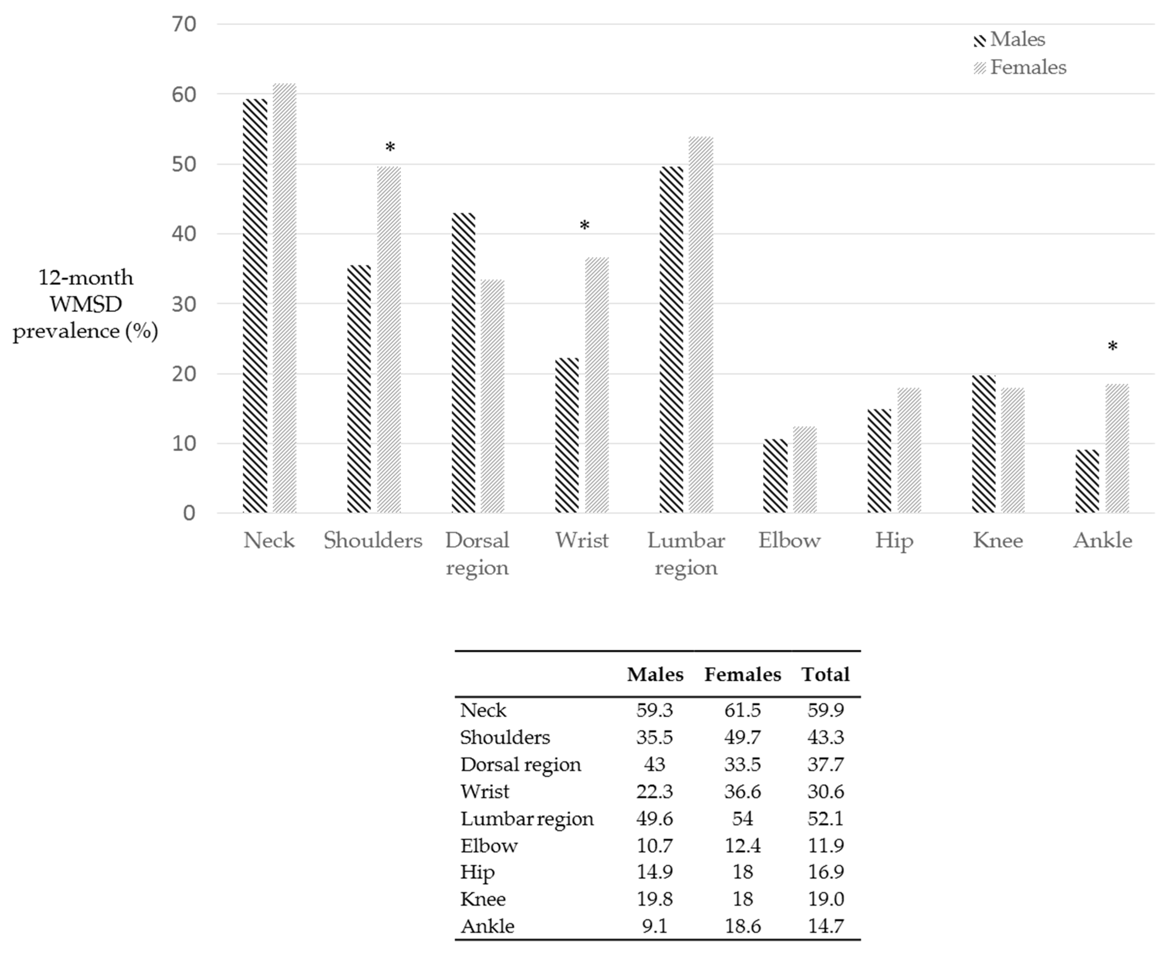 Ijerph 18 02705 g008 Ijerph 18 02705 g008