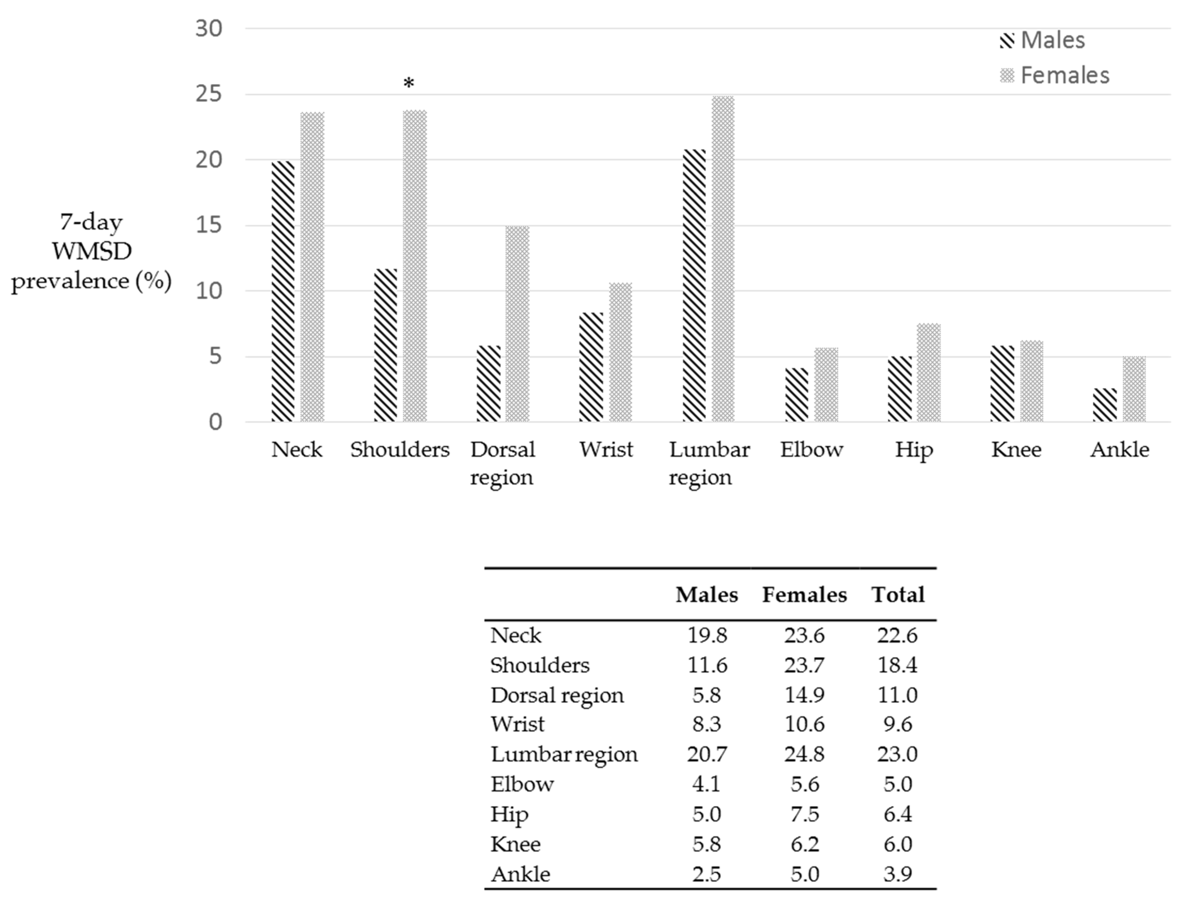 Ijerph 18 02705 g010 Ijerph 18 02705 g010