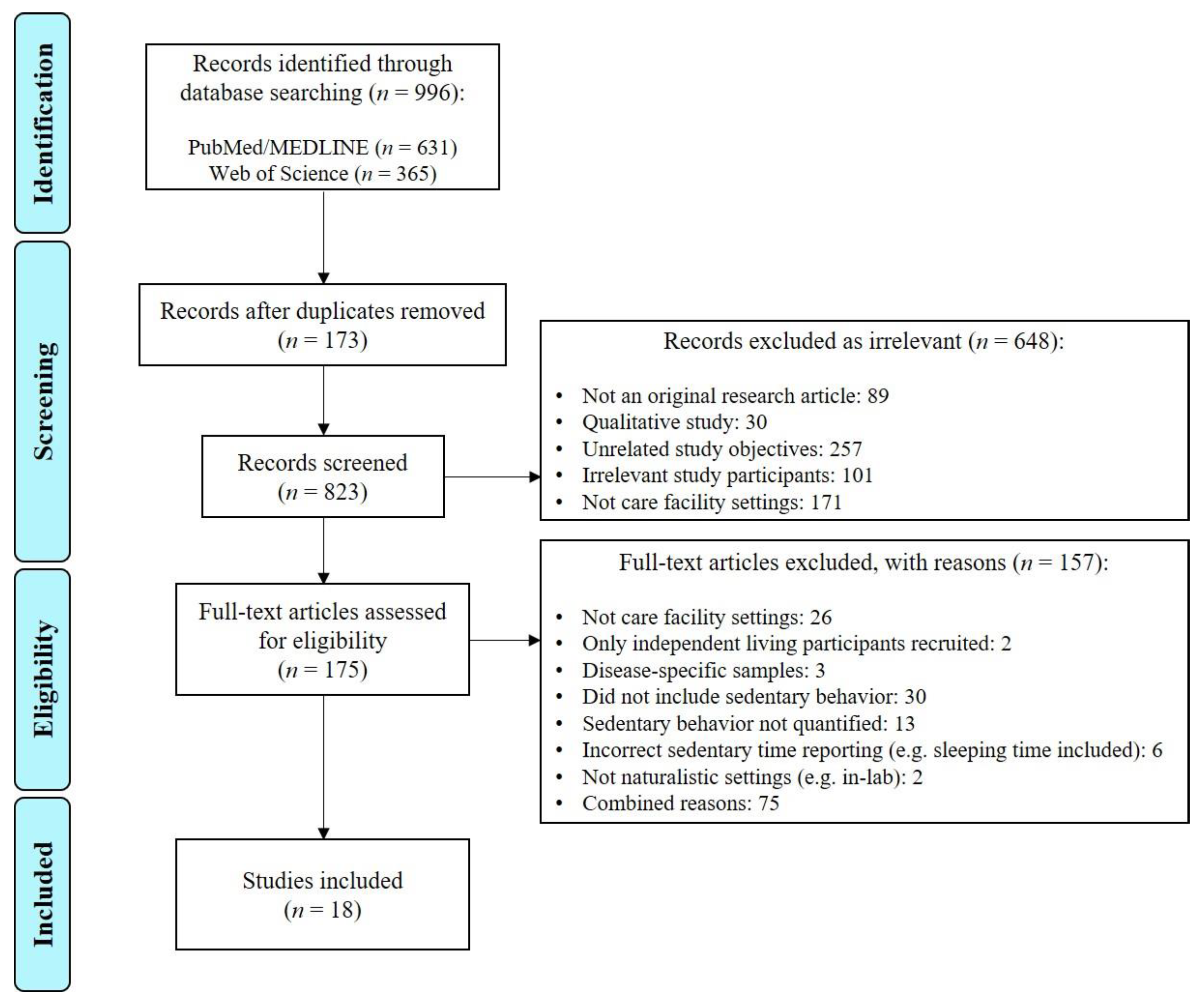 Ijerph 18 02710 g001