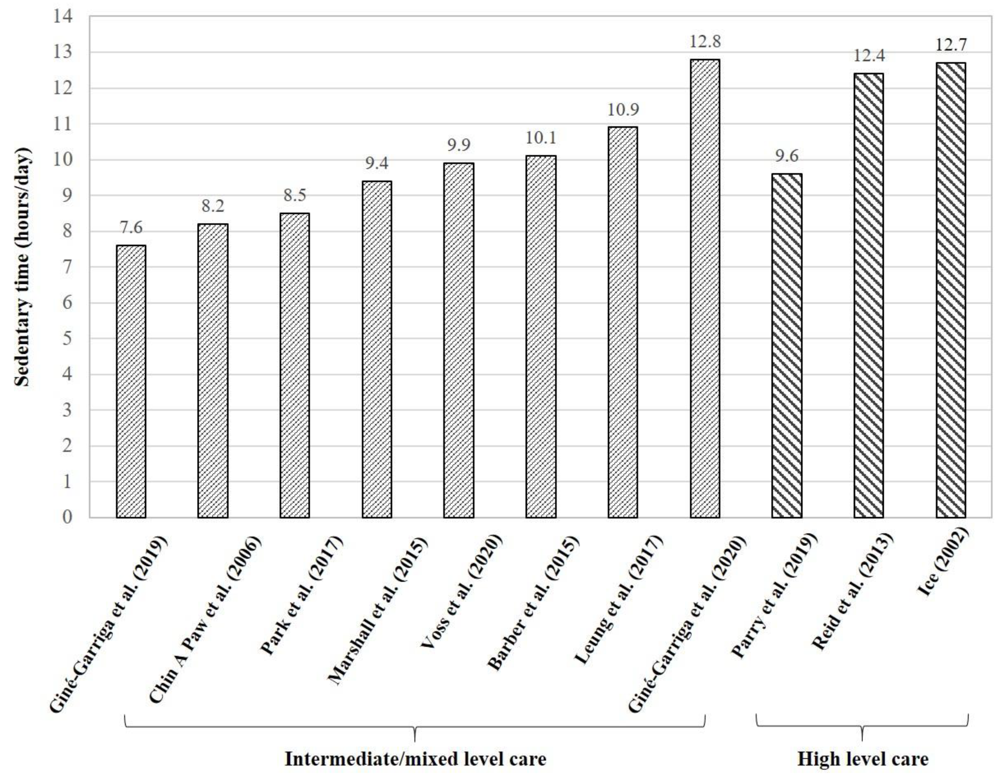 Ijerph 18 02710 g002