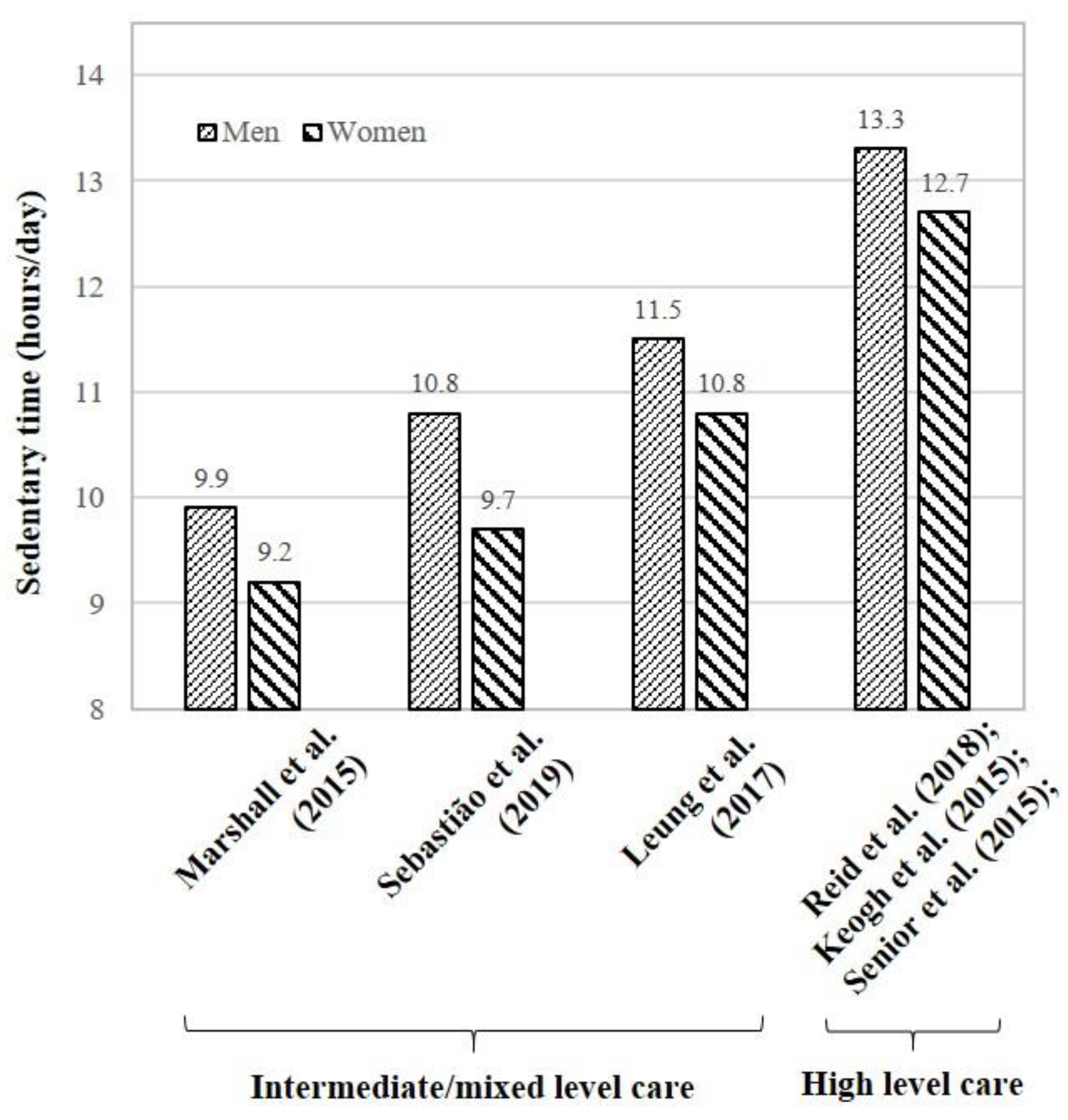 Ijerph 18 02710 g003