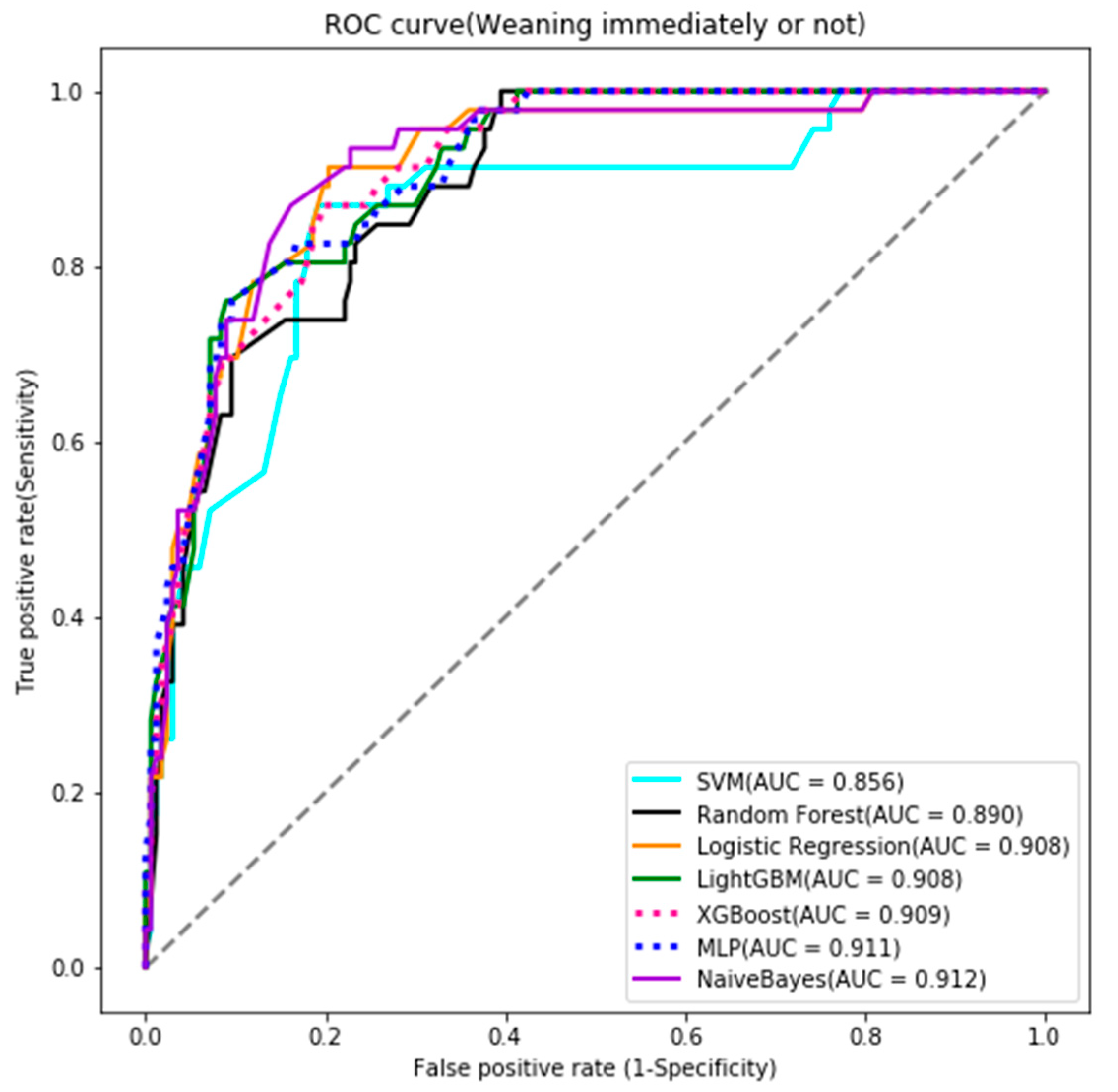 Ijerph 18 02713 g002