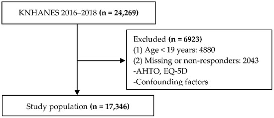 Korean public opinion on alcohol control policy: A cross-sectional  International Alcohol Control study - ScienceDirect