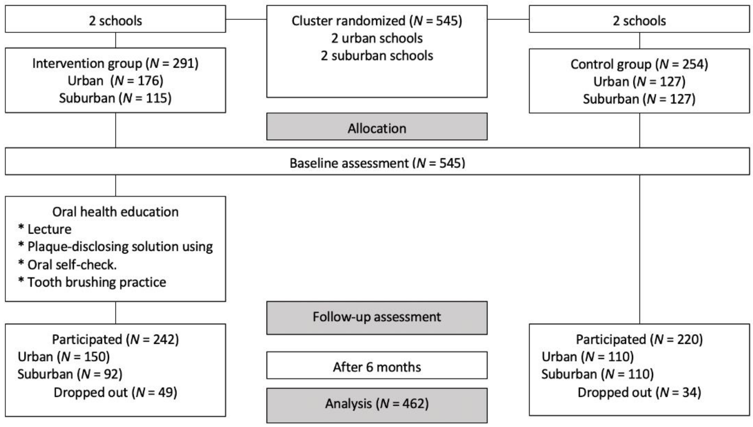 Ijerph 18 02715 g001 Ijerph 18 02715 g001