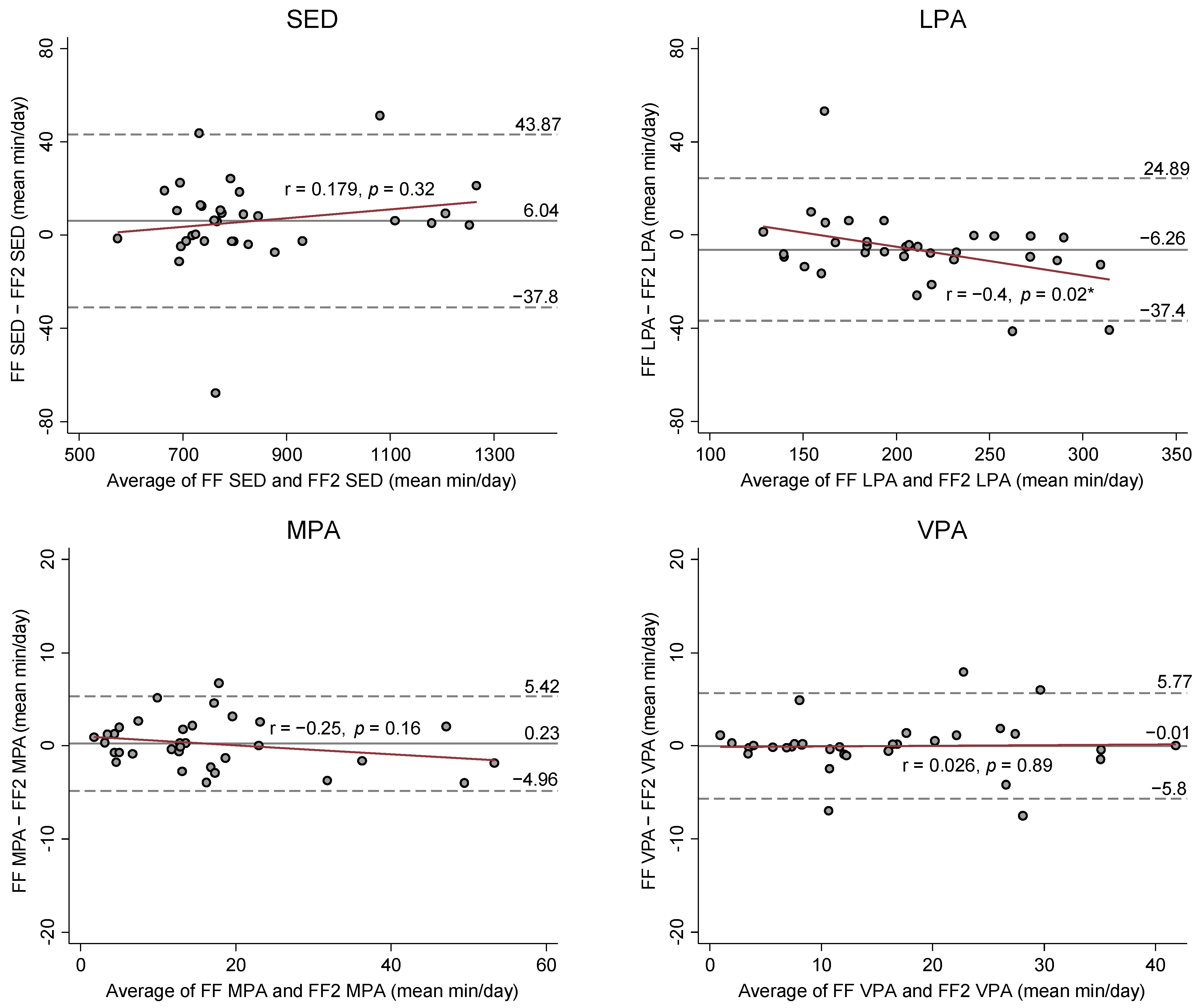 Ijerph 18 02716 g002a