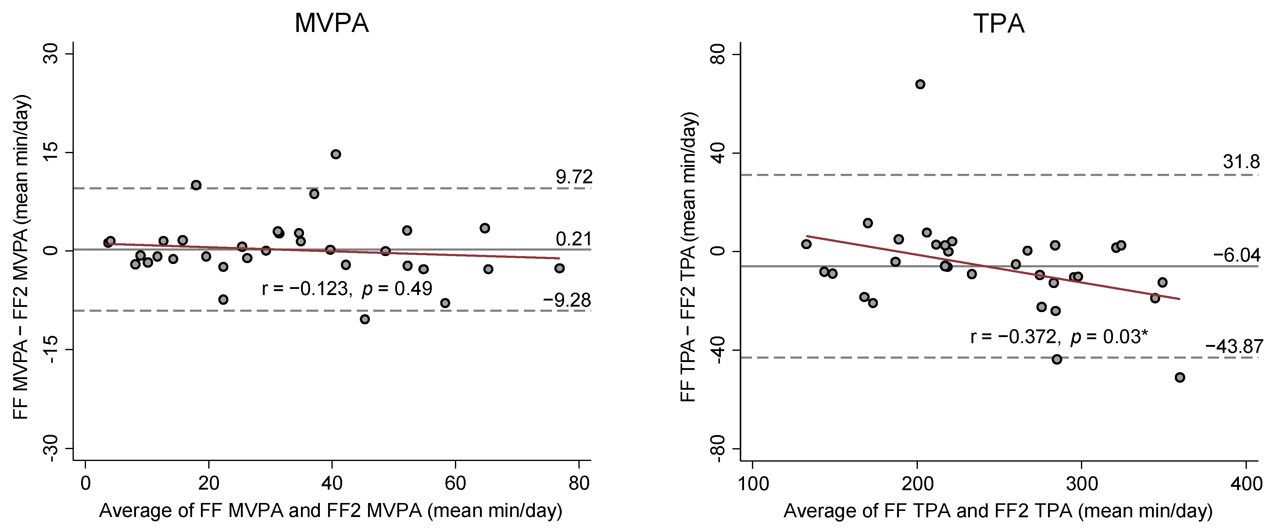 Ijerph 18 02716 g002b