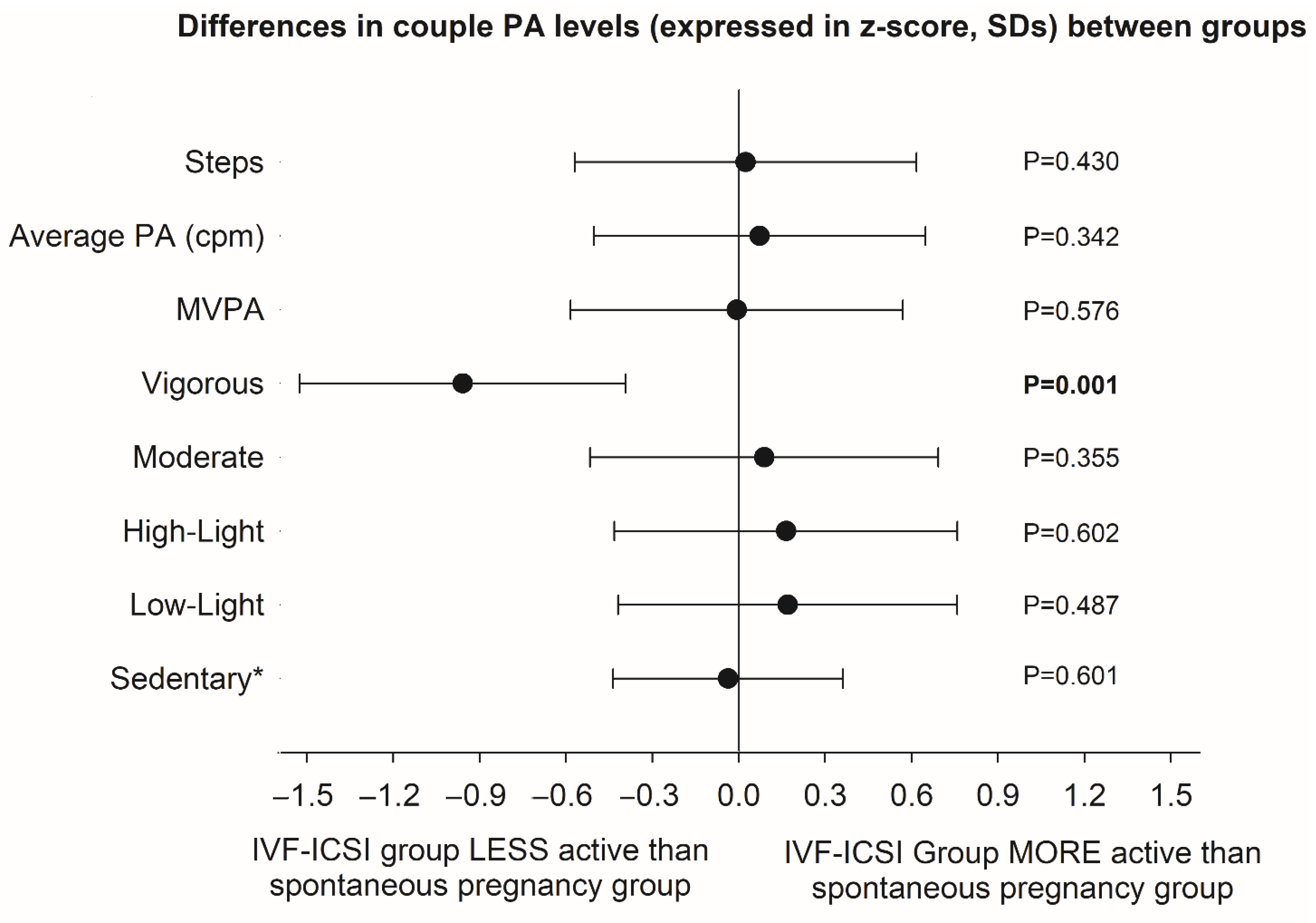 Ijerph 18 02718 g001