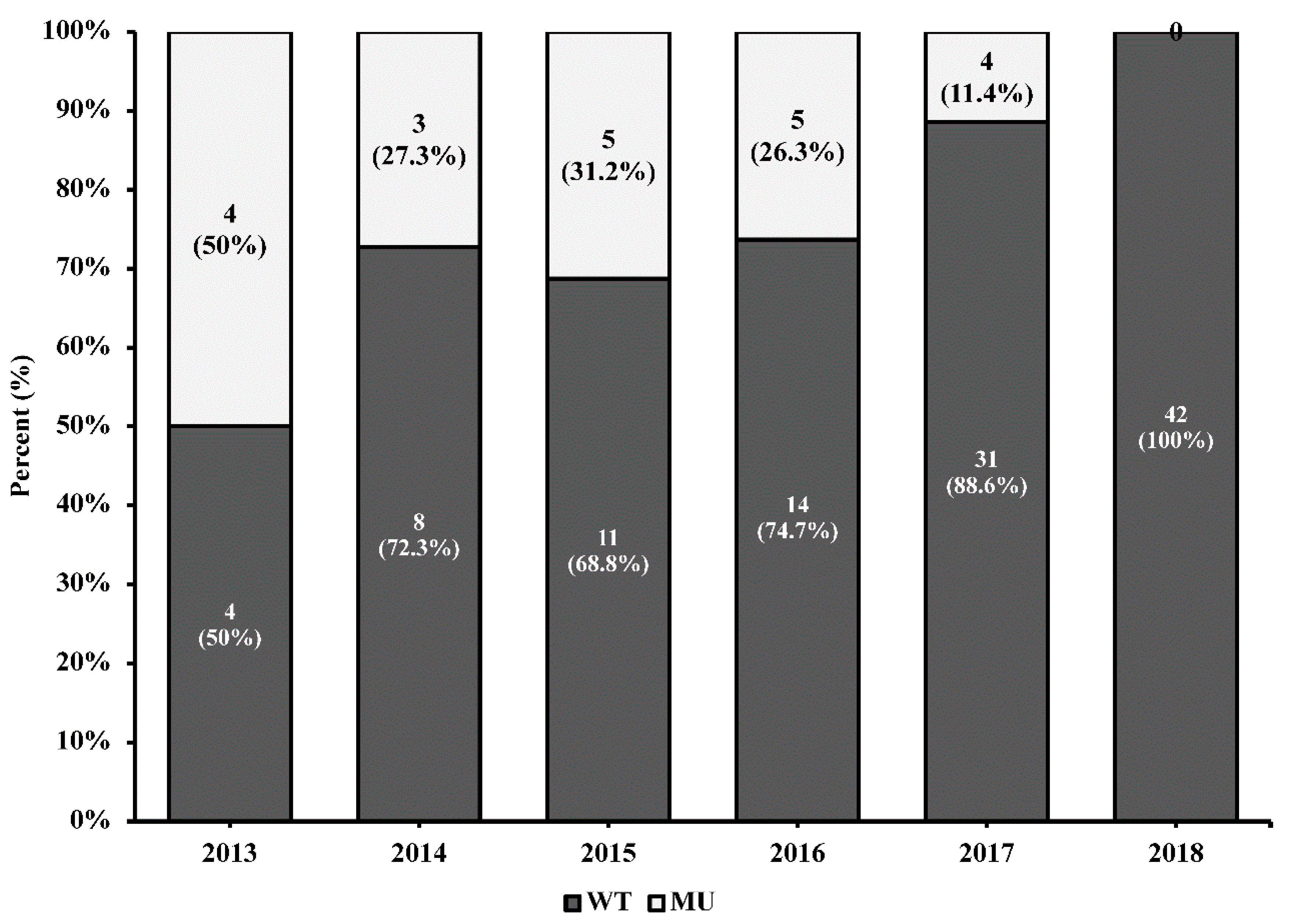 Ijerph 18 02719 g001 Ijerph 18 02719 g001