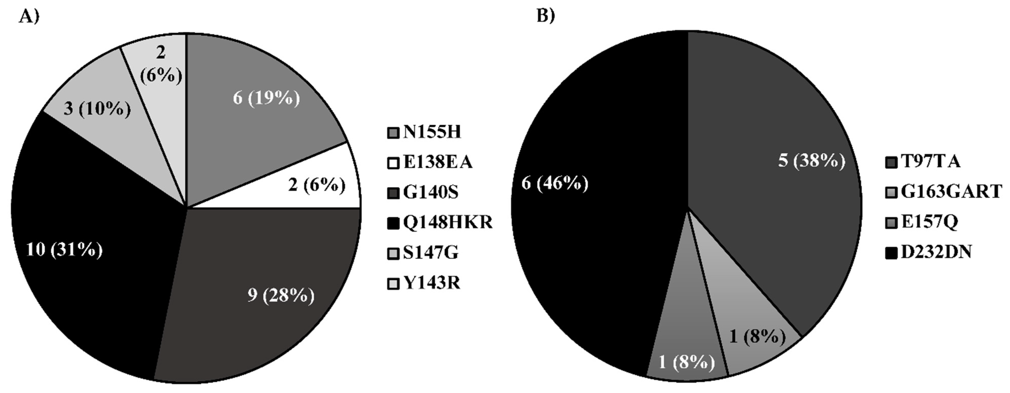 Ijerph 18 02719 g002 Ijerph 18 02719 g002