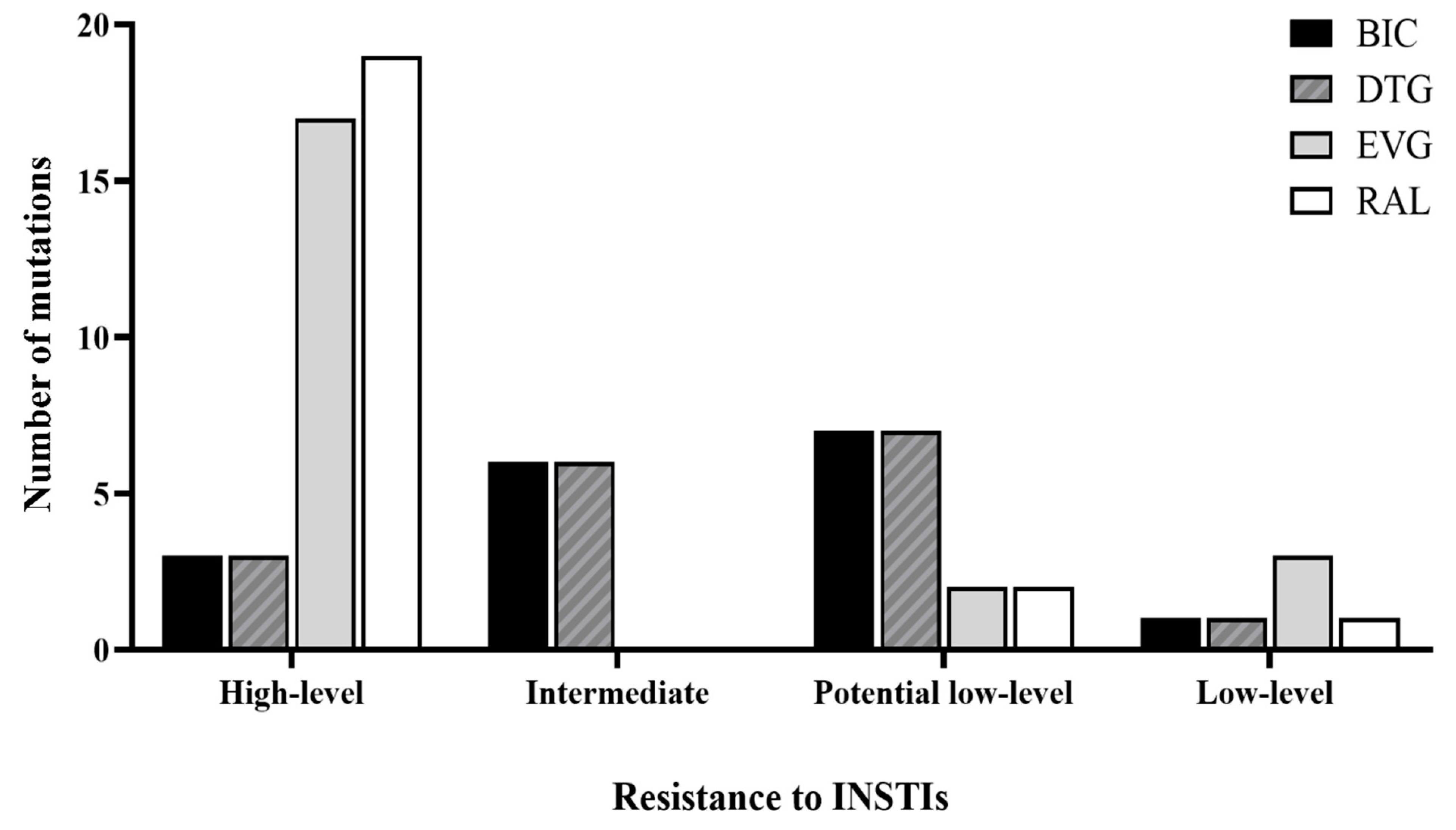 Ijerph 18 02719 g003 Ijerph 18 02719 g003