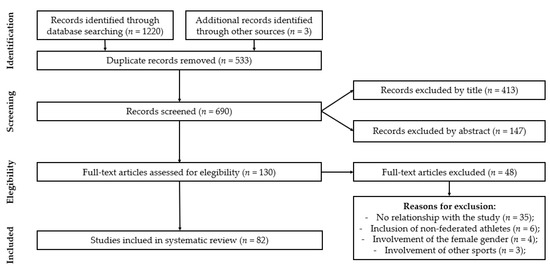 PDF) Psychophysiological Responses to Overloading and Tapering