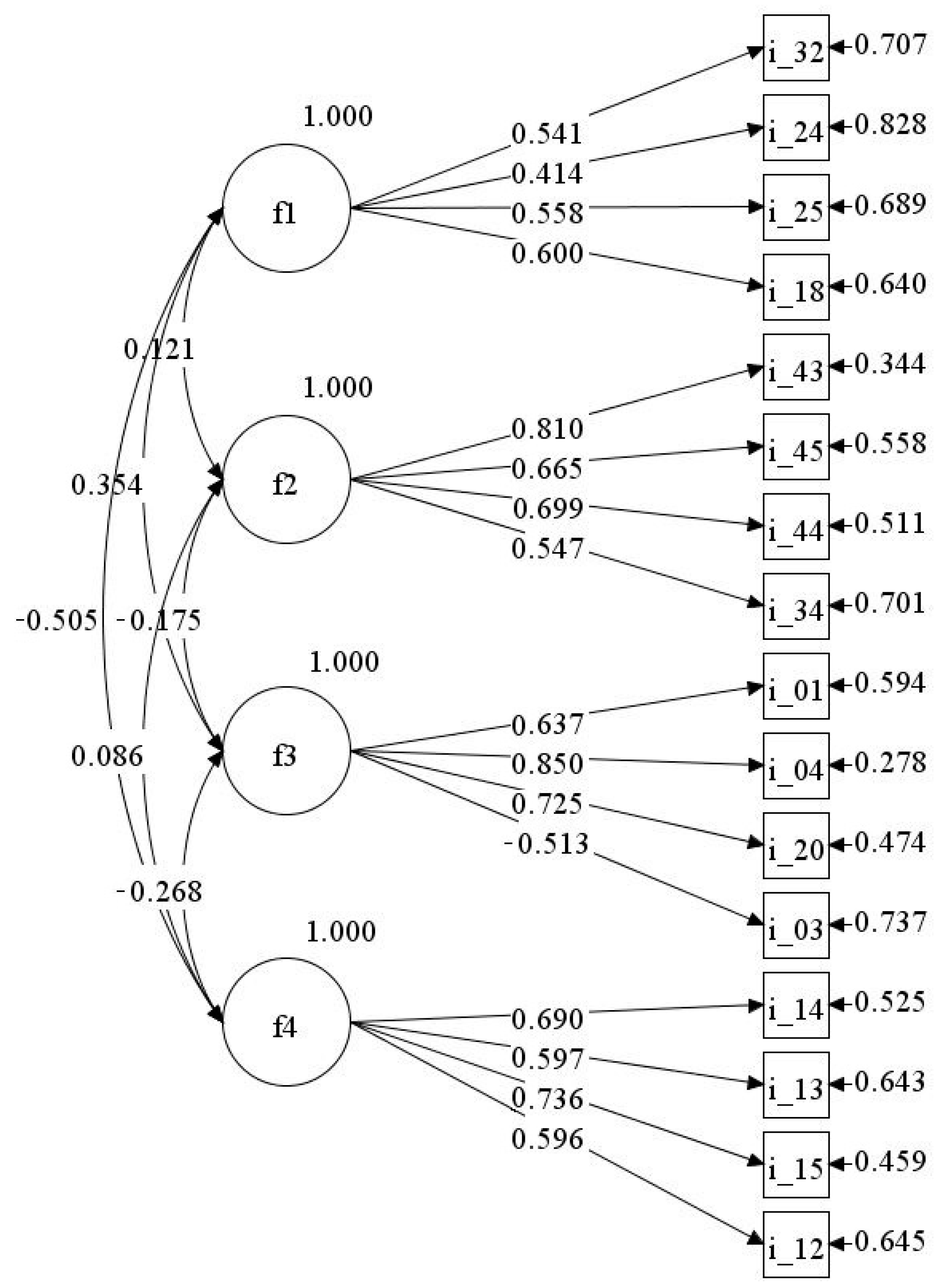 Ijerph 18 02724 g002 Ijerph 18 02724 g002