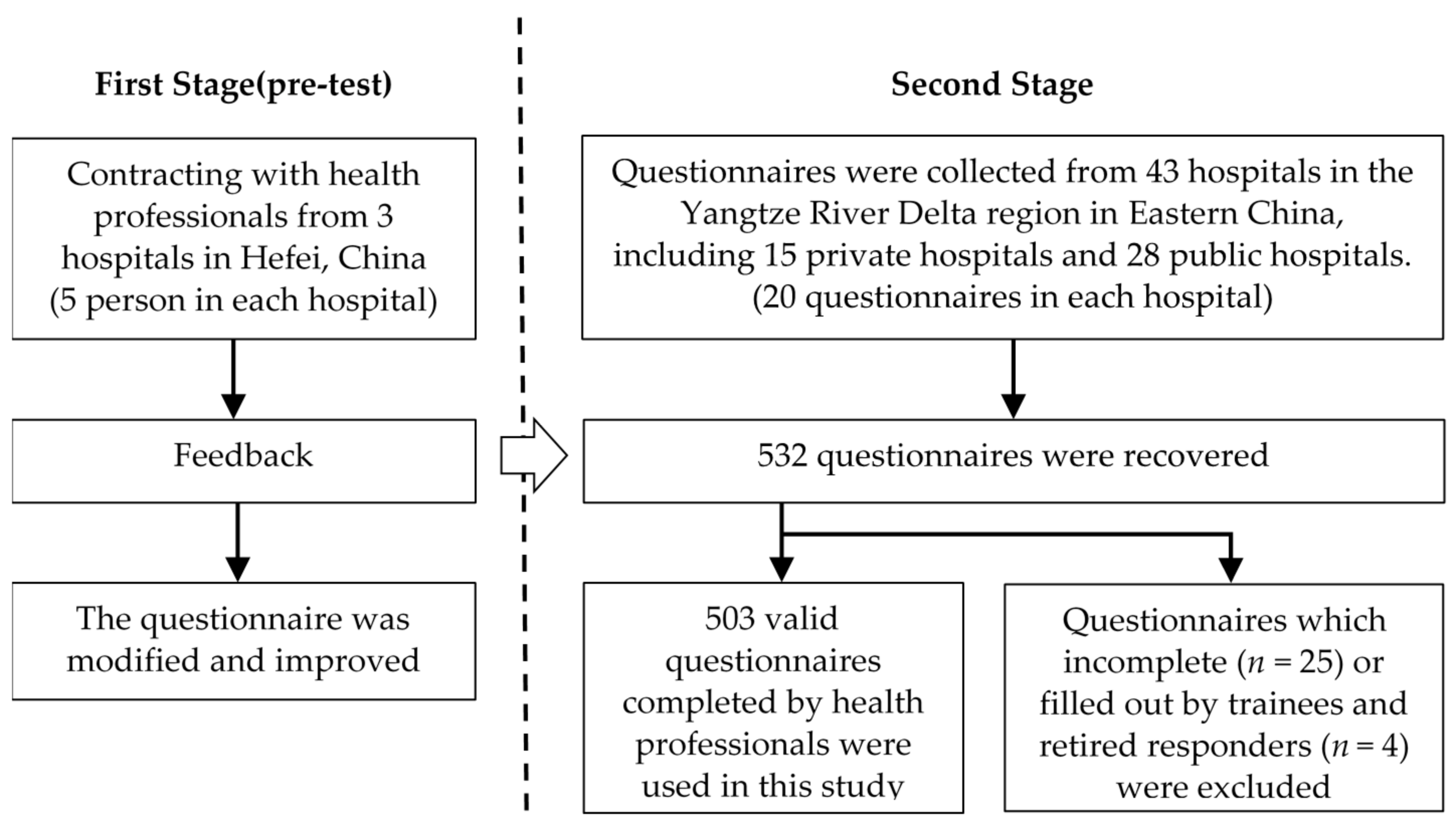 Ijerph 18 02725 g002 Ijerph 18 02725 g002