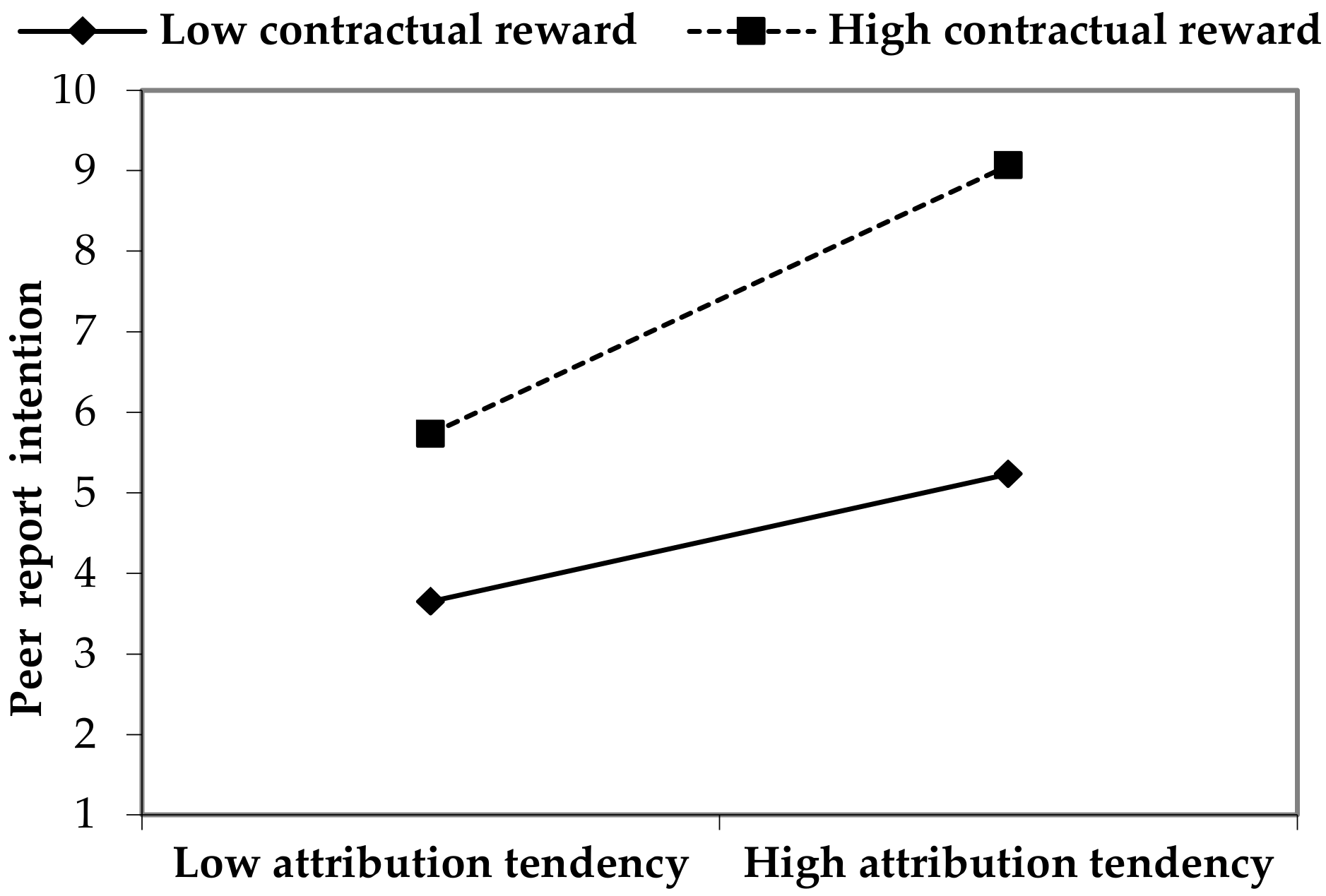 Ijerph 18 02725 g003 Ijerph 18 02725 g003