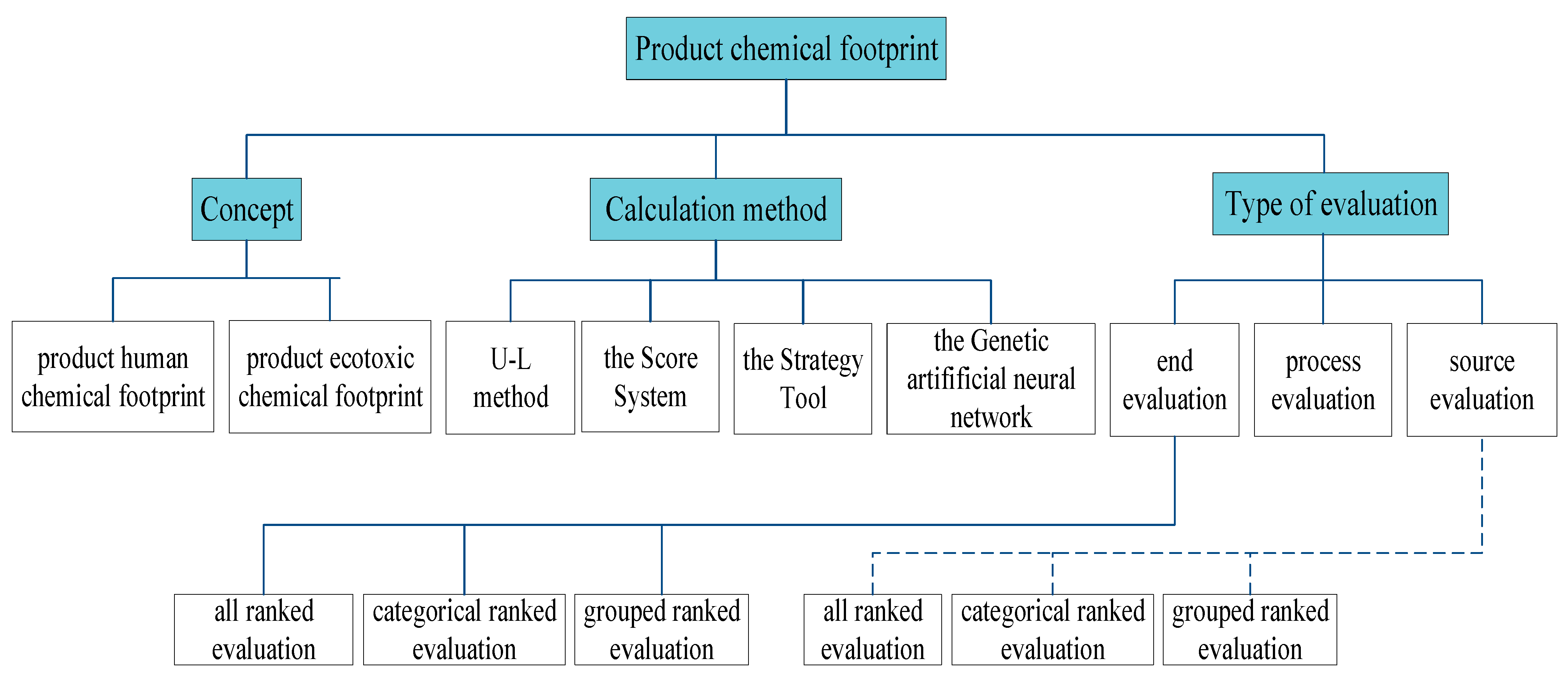 Ijerph Free Full Text Advances Norms And Perspectives In Product Chemical Footprint Research Html Ijerph Free Full Text Advances Norms And Perspectives In Product Chemical Footprint Research Html