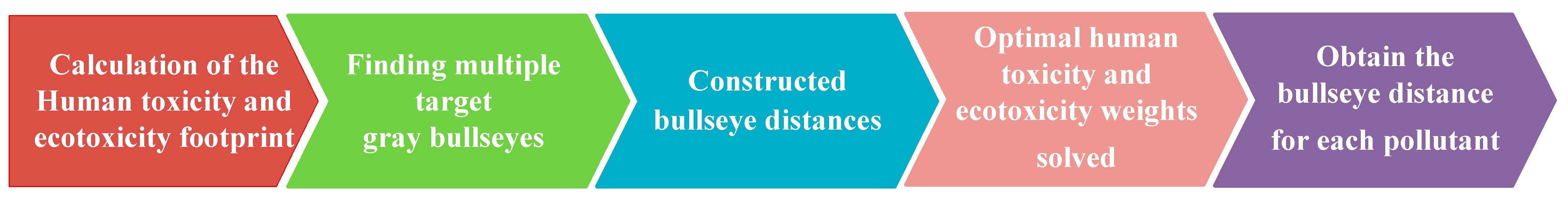 Ijerph 18 02728 g005 Ijerph 18 02728 g005