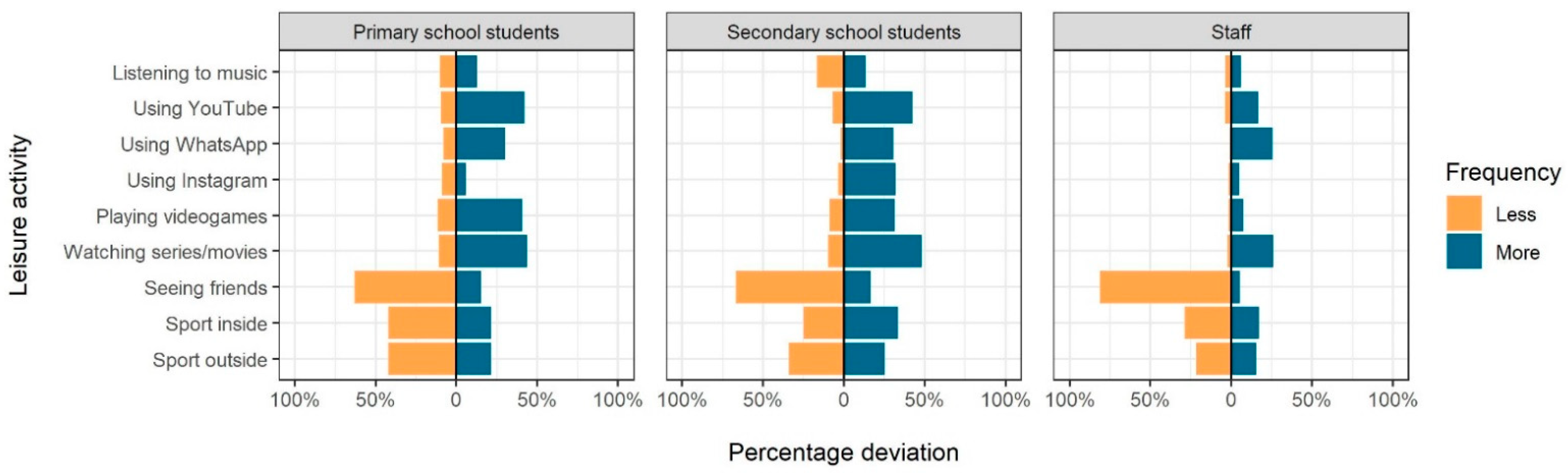 Ijerph 18 02739 g001