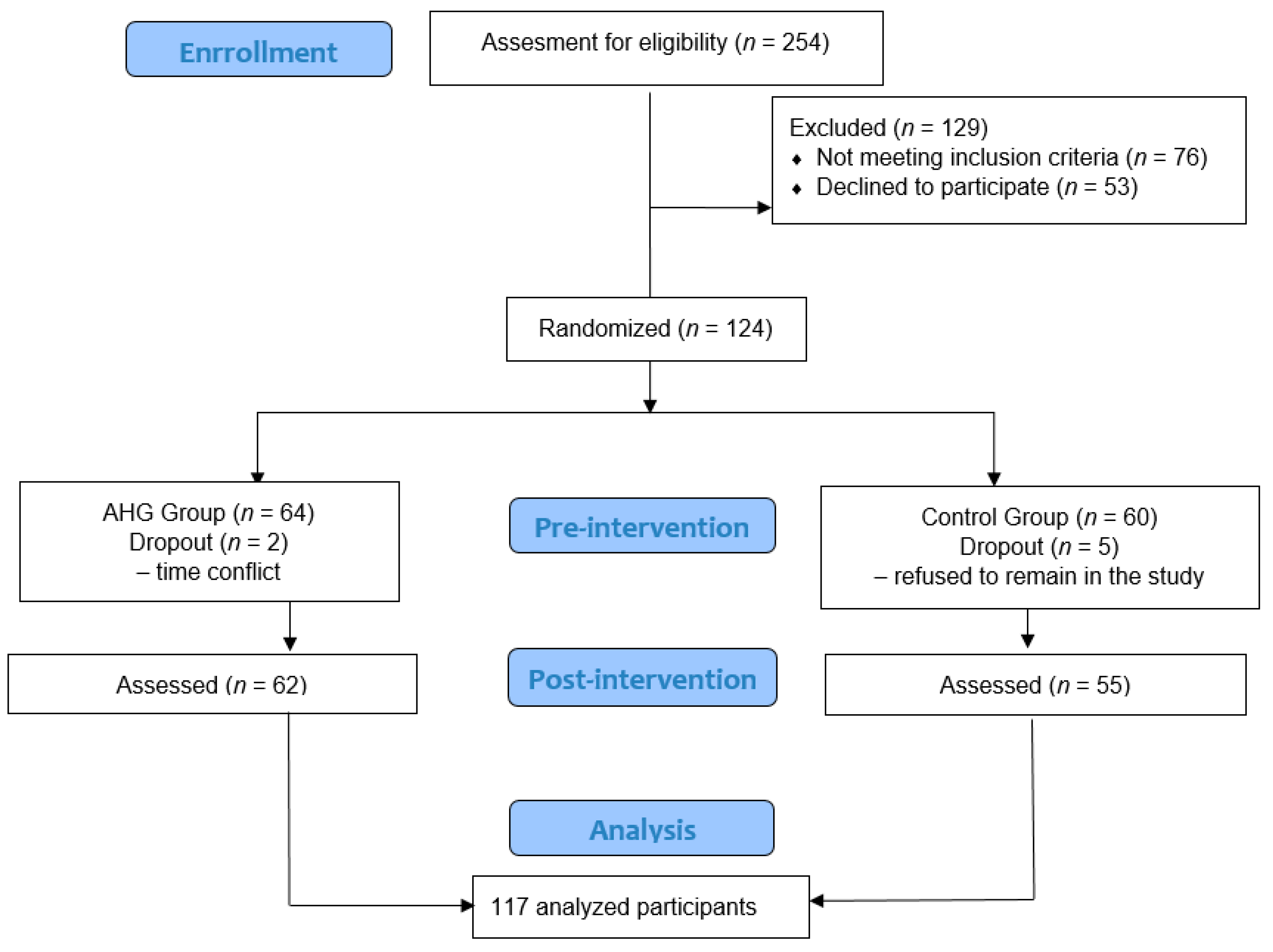 Ijerph 18 02741 g003 Ijerph 18 02741 g003