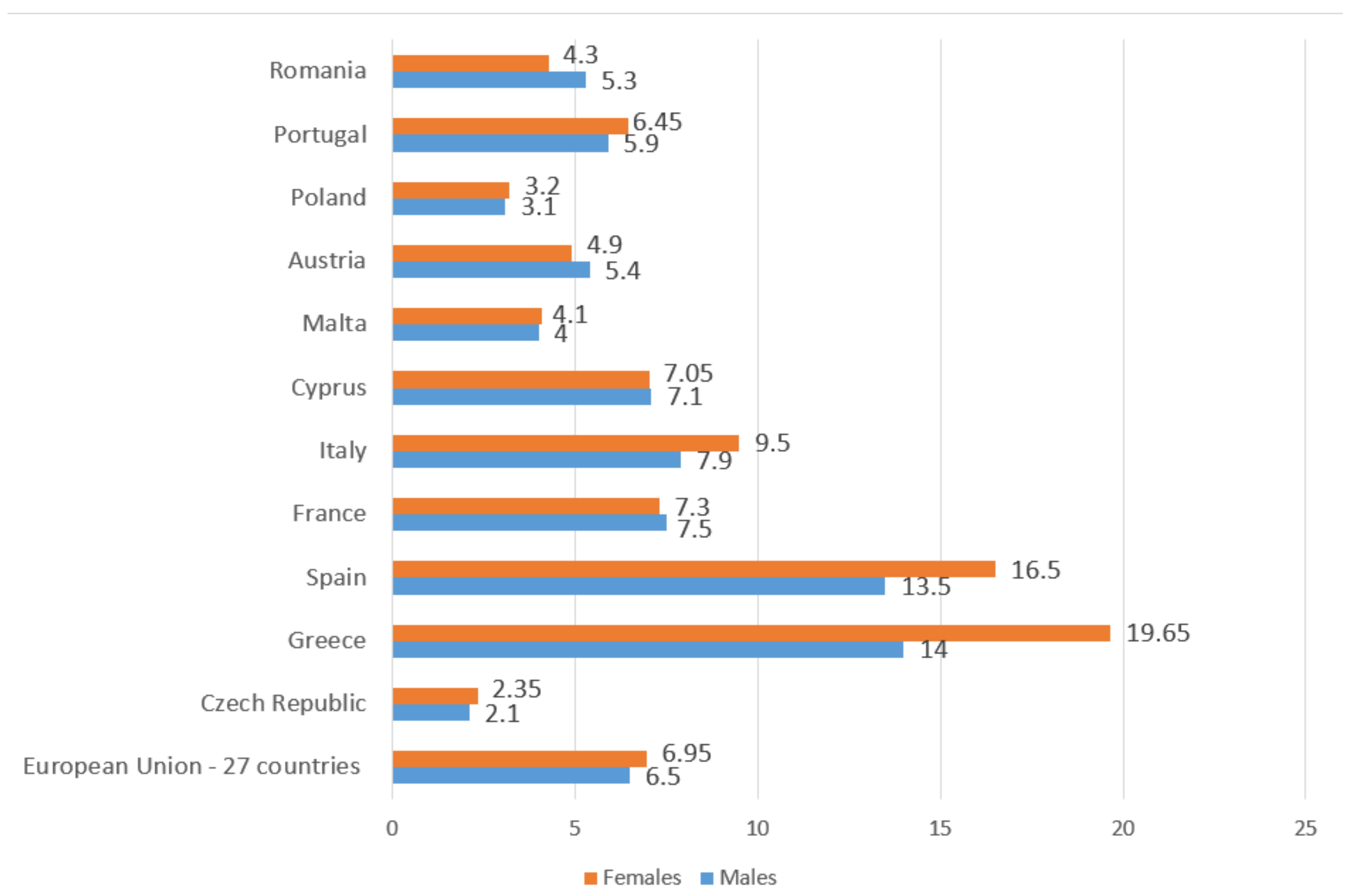 ijerph free full text the spanish labor market a gender approach html